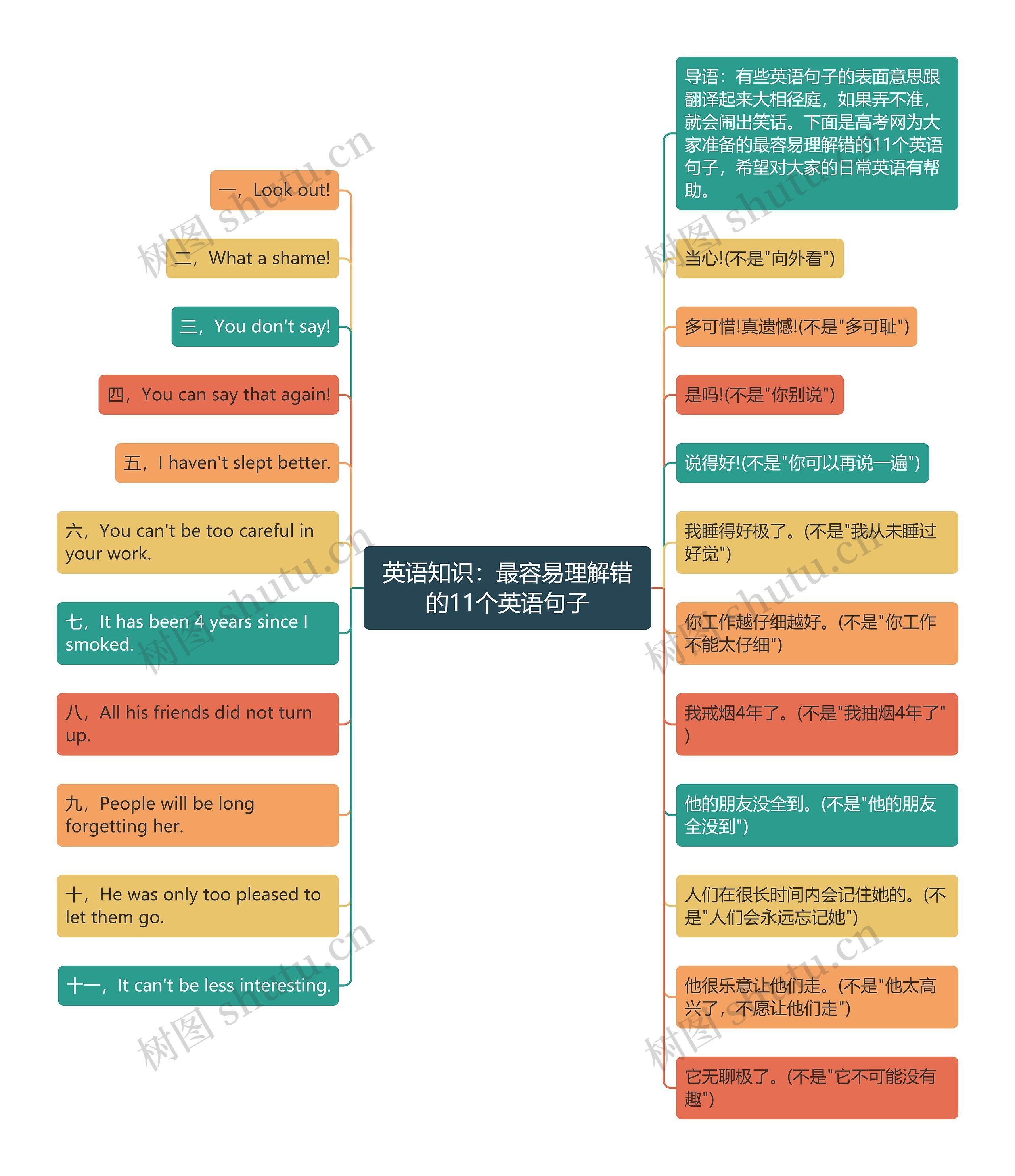 英语知识：最容易理解错的11个英语句子思维导图