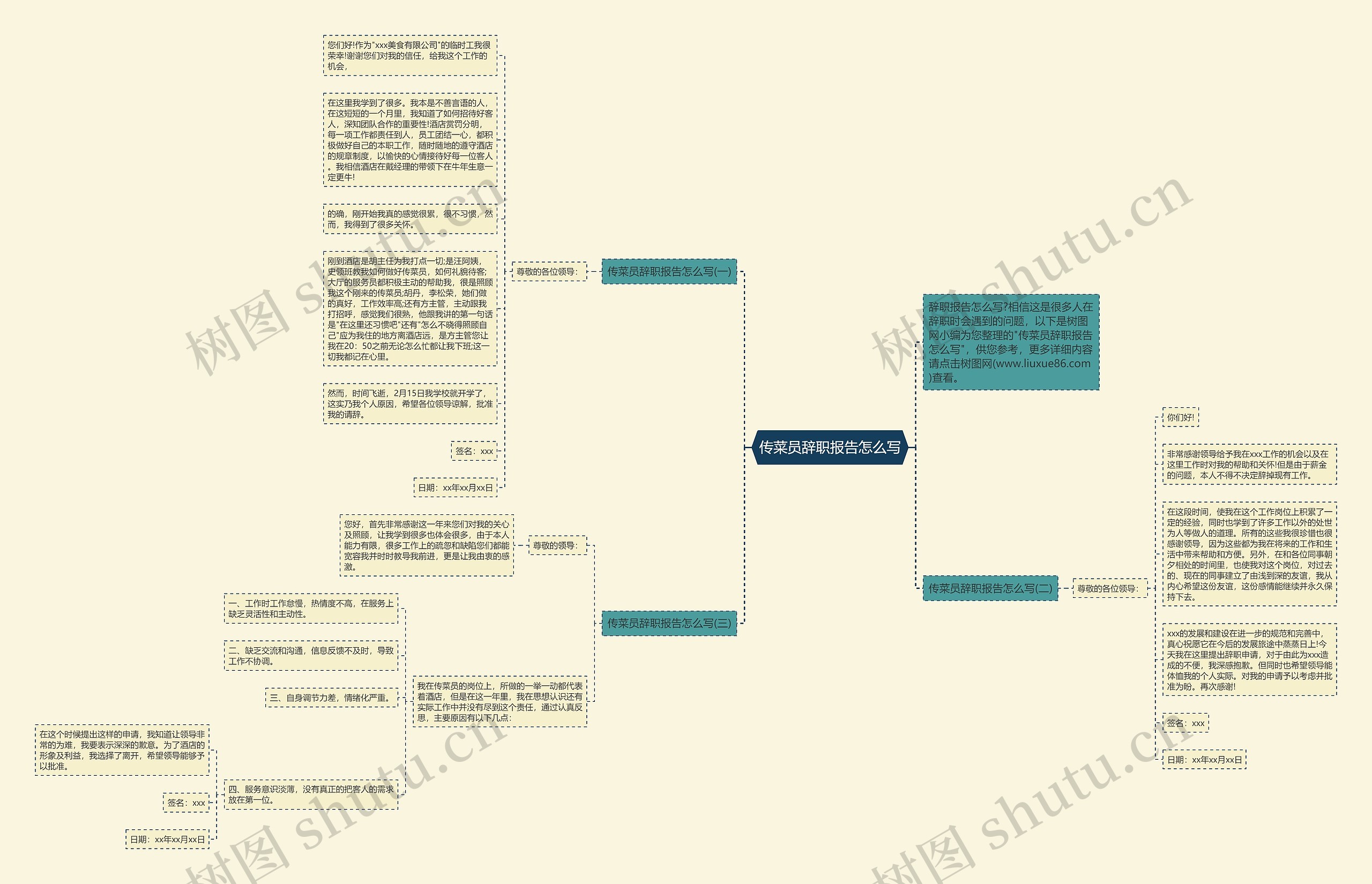 传菜员辞职报告怎么写思维导图