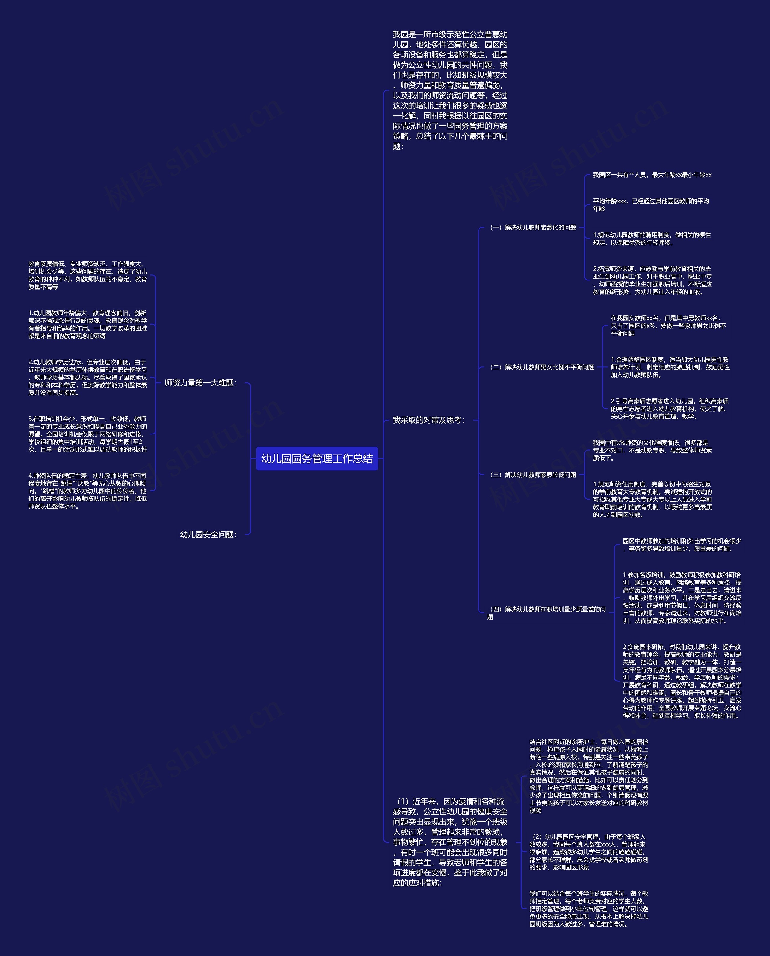 幼儿园园务管理工作总结思维导图高清图 幼儿园园务管理工作总结思维导图