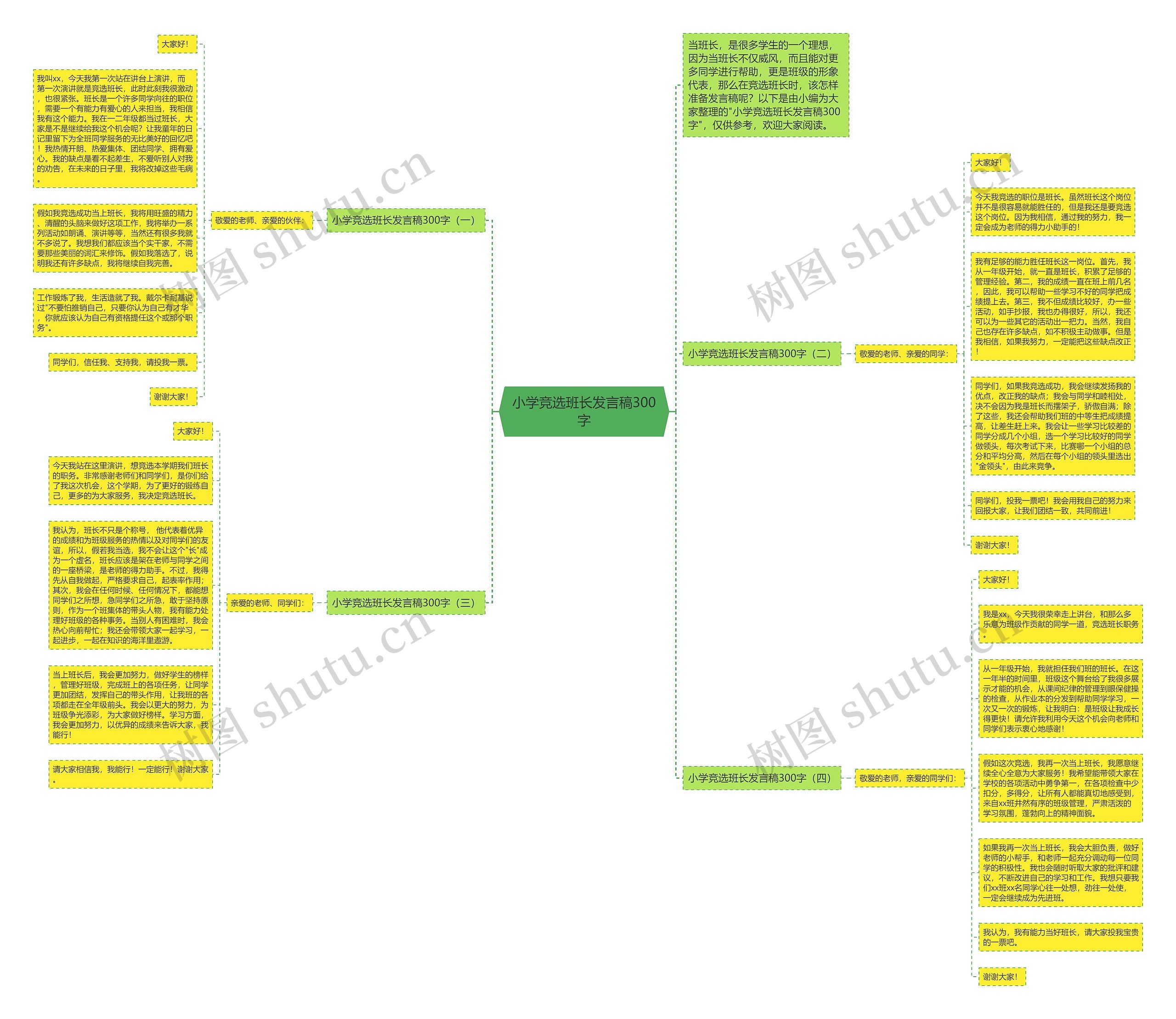 小学竞选班长发言稿300字思维导图