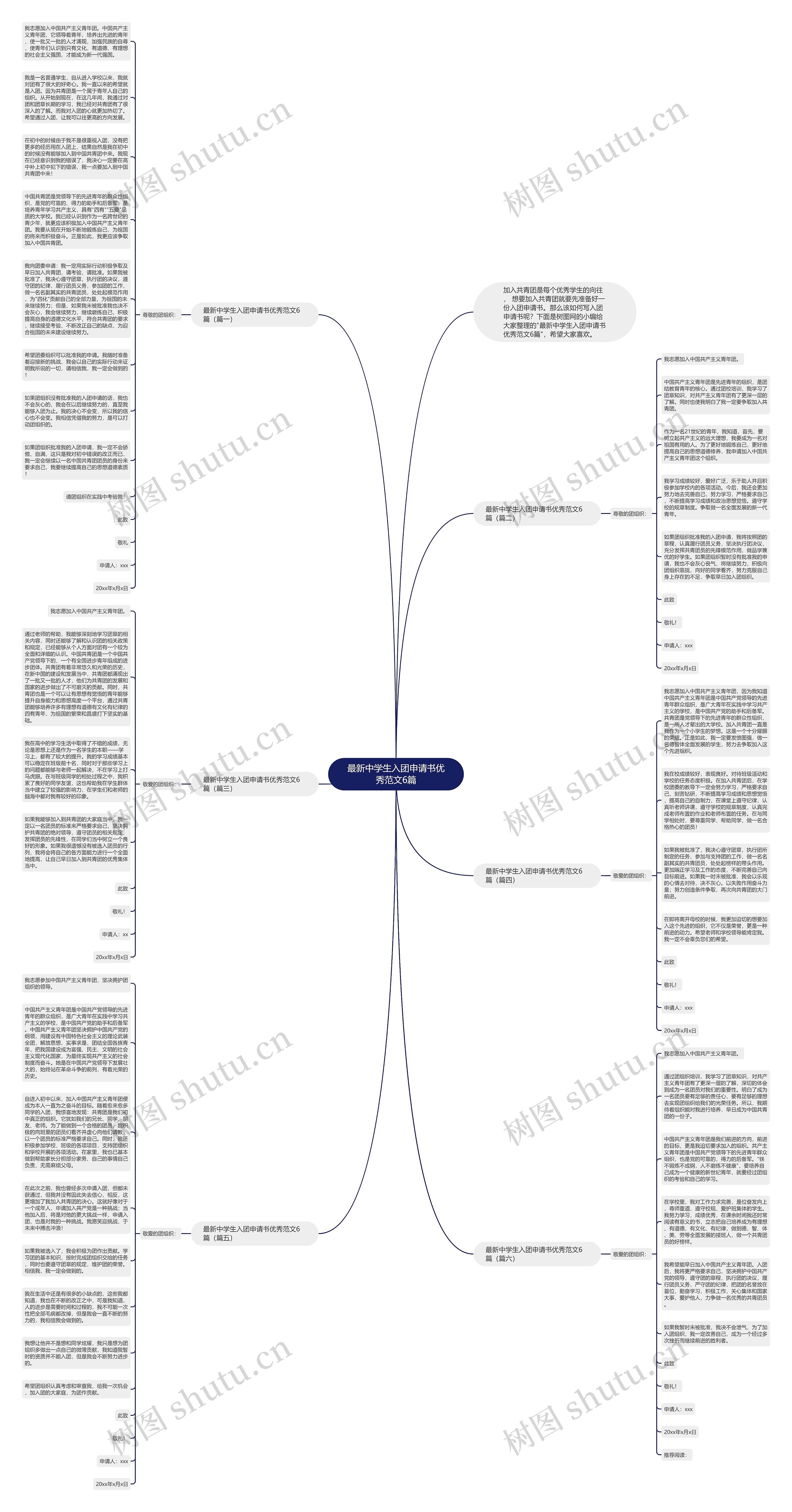 最新中学生入团申请书优秀范文6篇思维导图