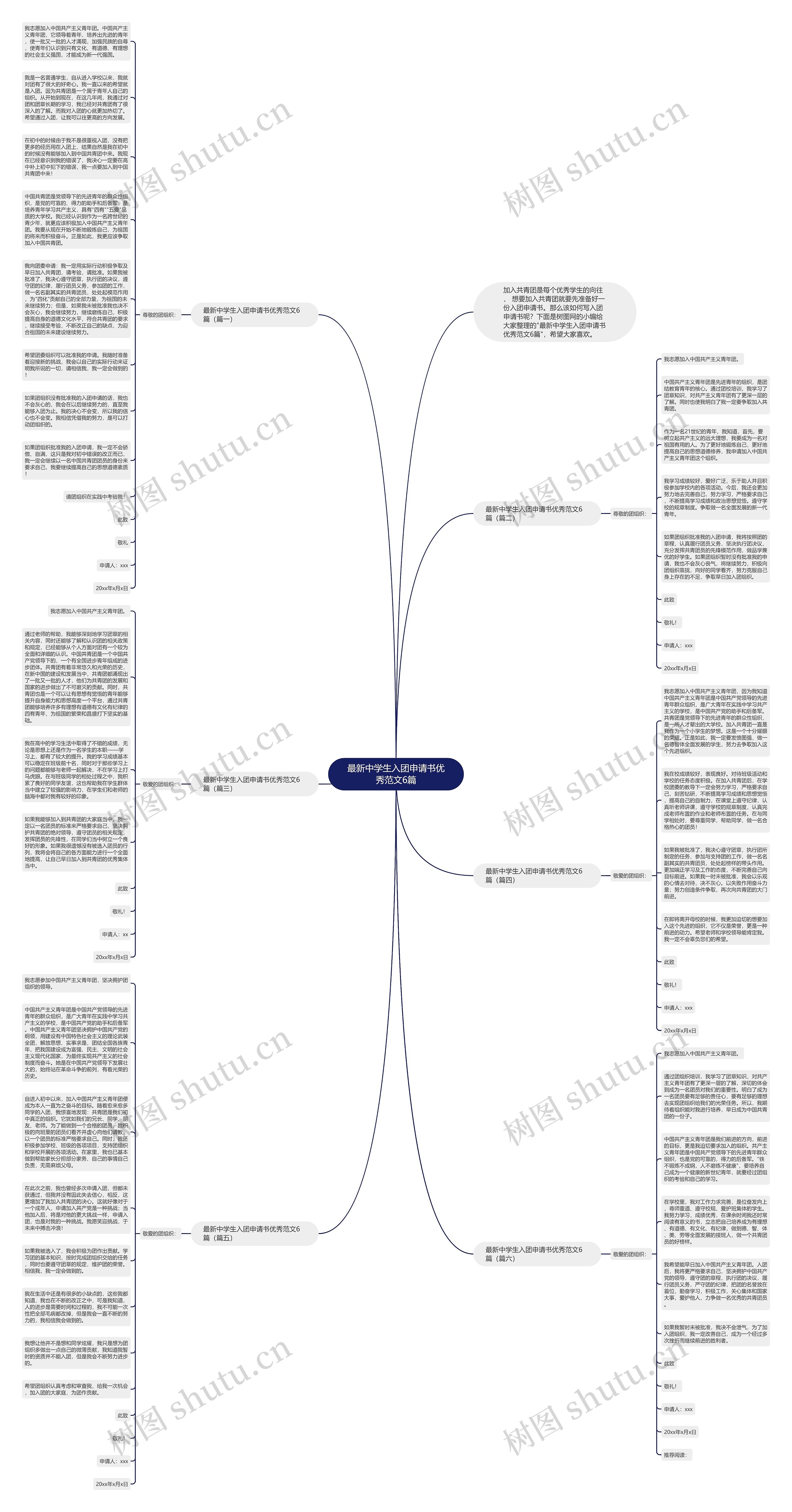 最新中学生入团申请书优秀范文6篇思维导图高清图 最新中学生入团申请书优秀范文6篇思维导图