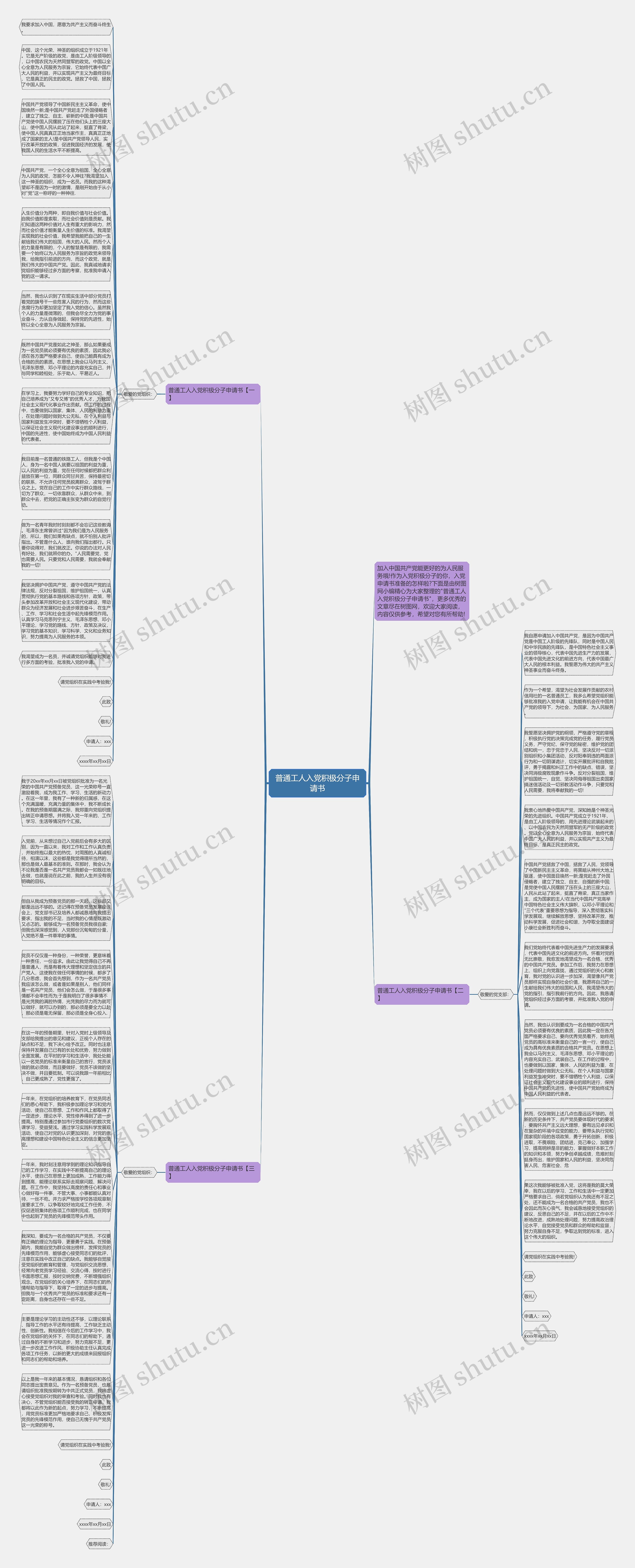 普通工人入党积极分子申请书思维导图