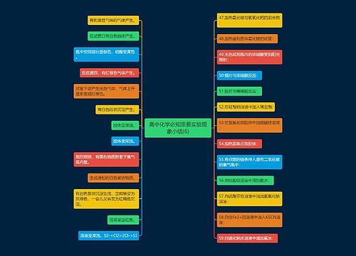 高中化学必知重要实验现象小结(6)