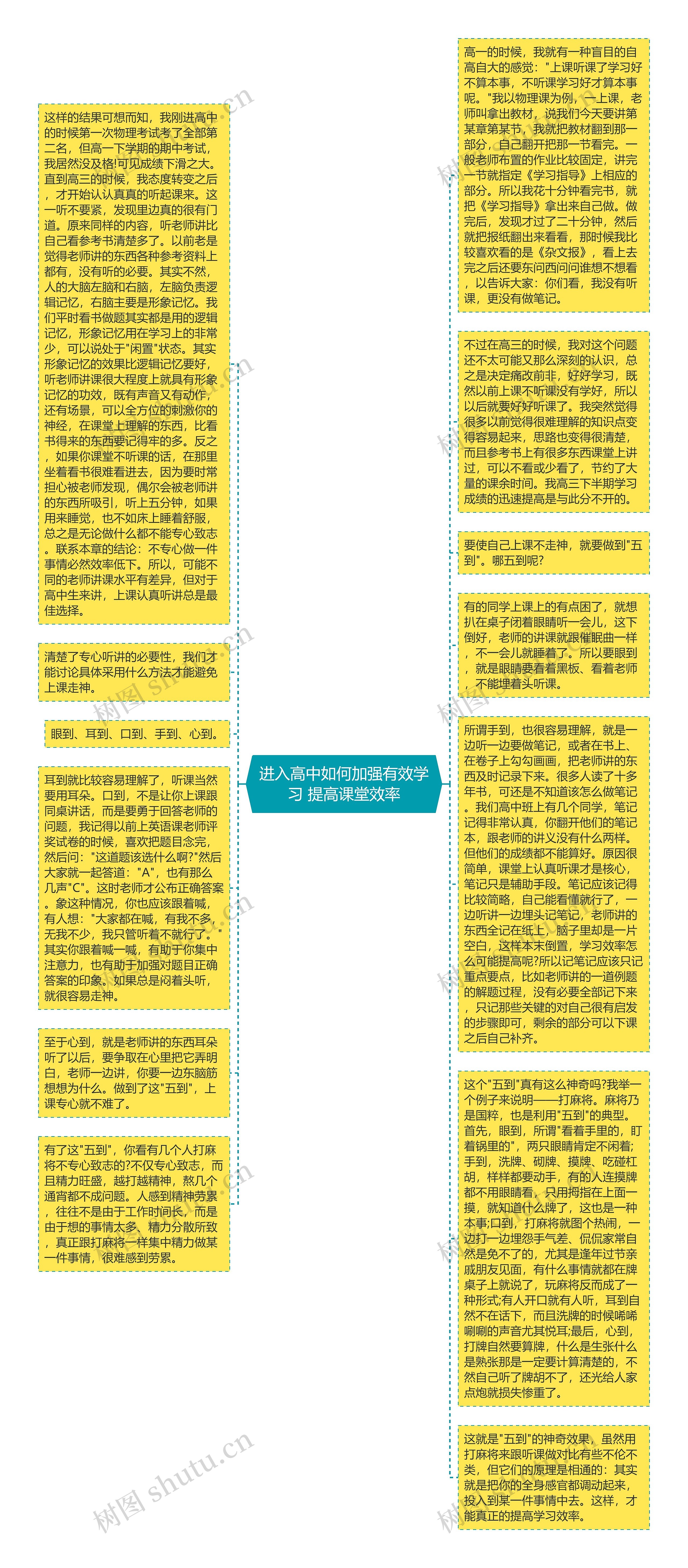 进入高中如何加强有效学习 提高课堂效率