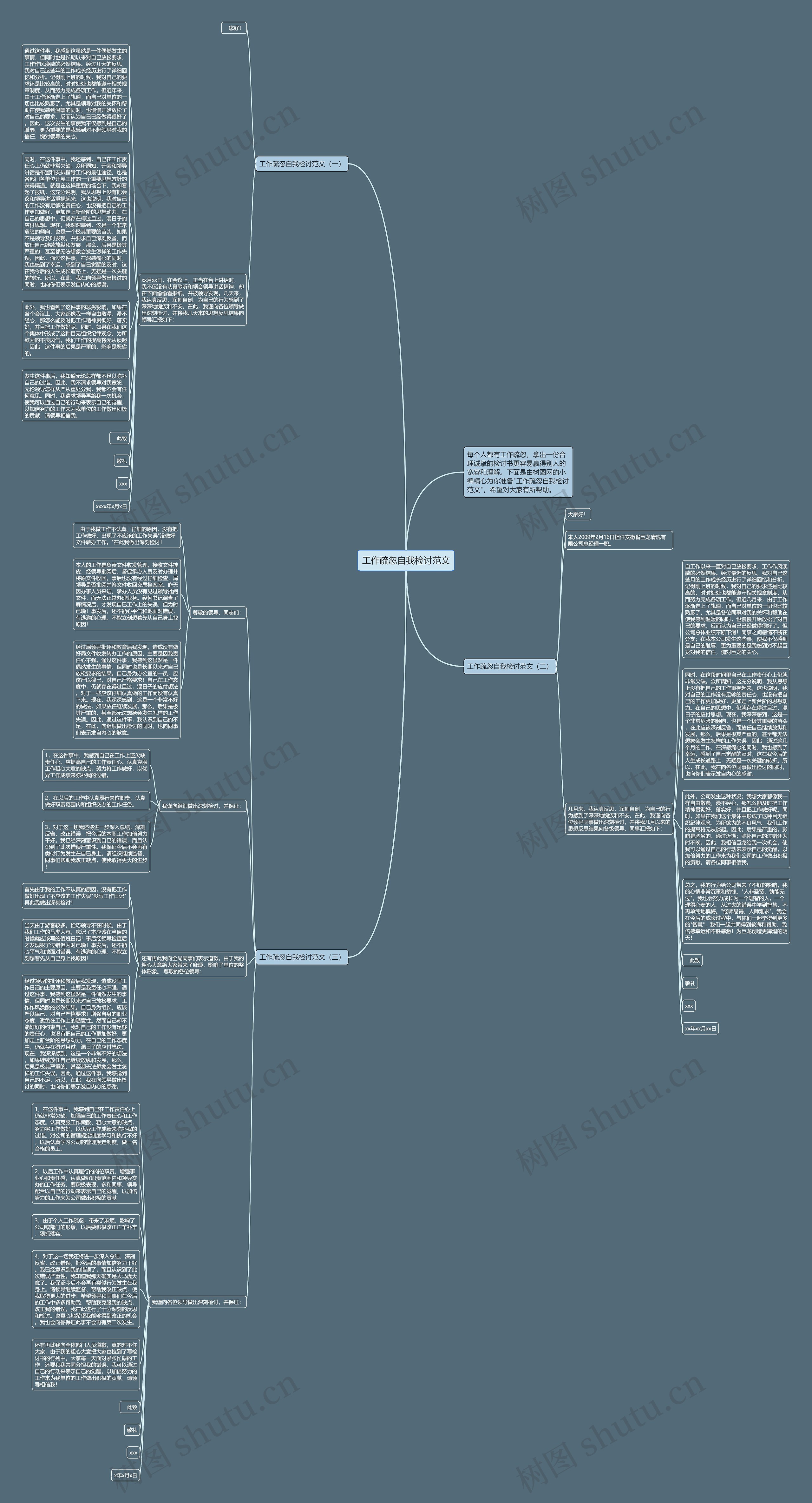 工作疏忽自我检讨范文思维导图