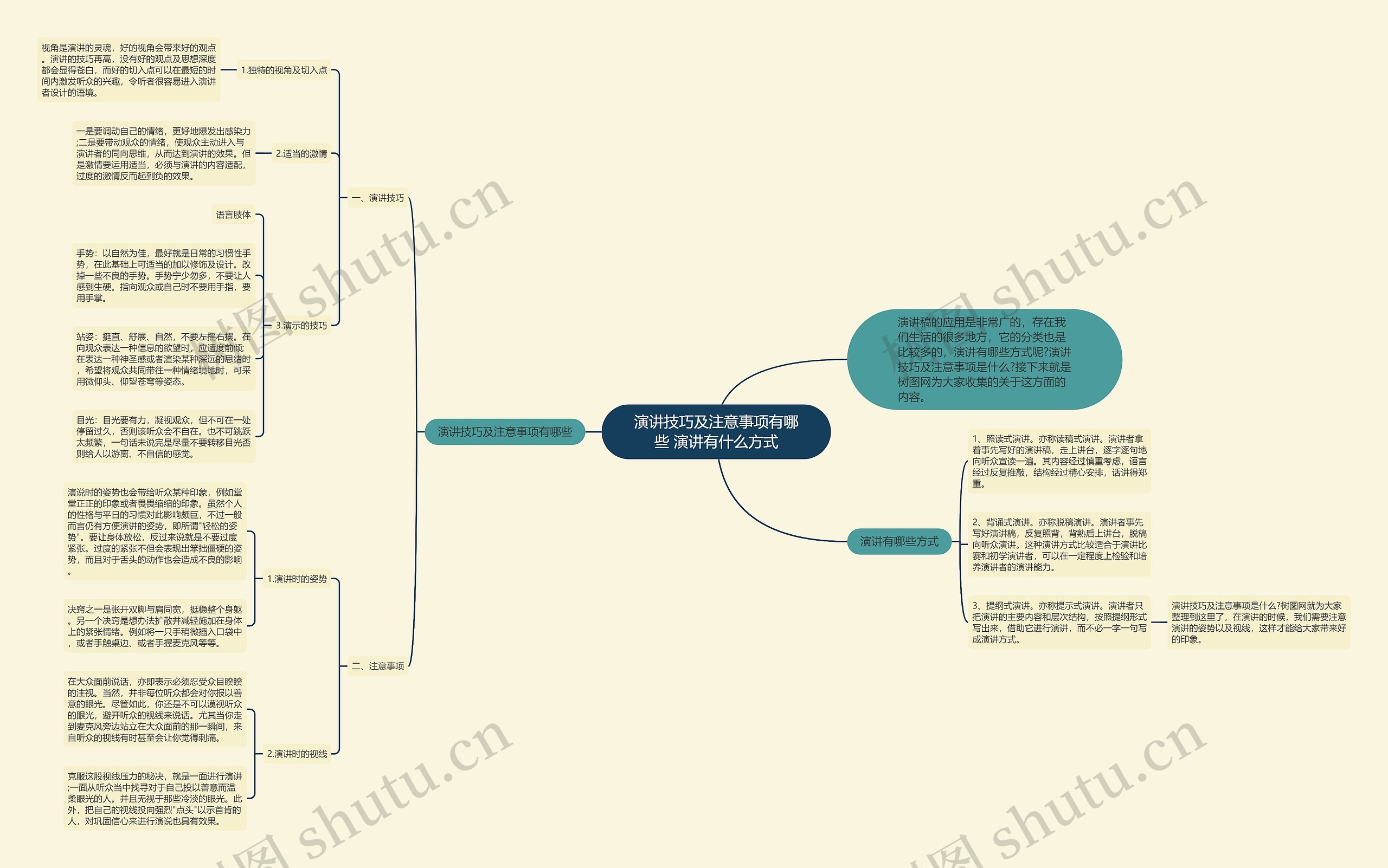演讲技巧及注意事项有哪些 演讲有什么方式思维导图