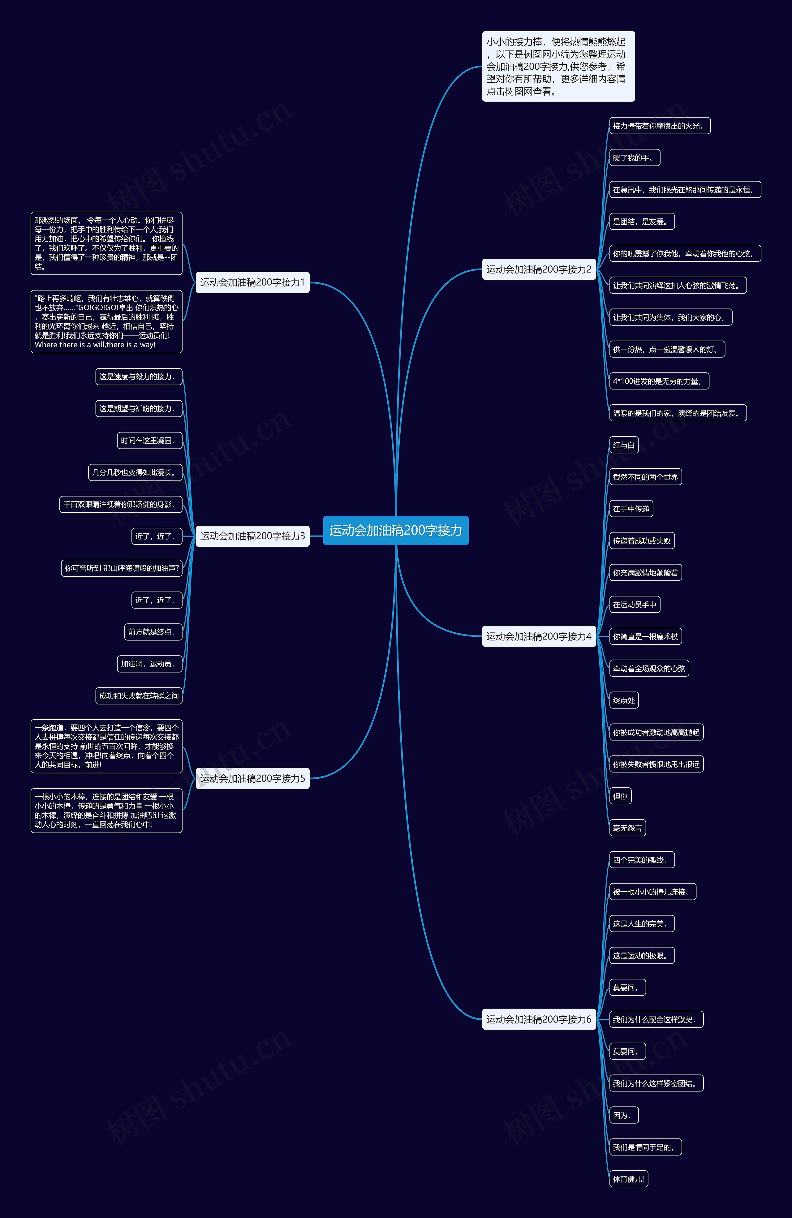 运动会加油稿200字接力思维导图