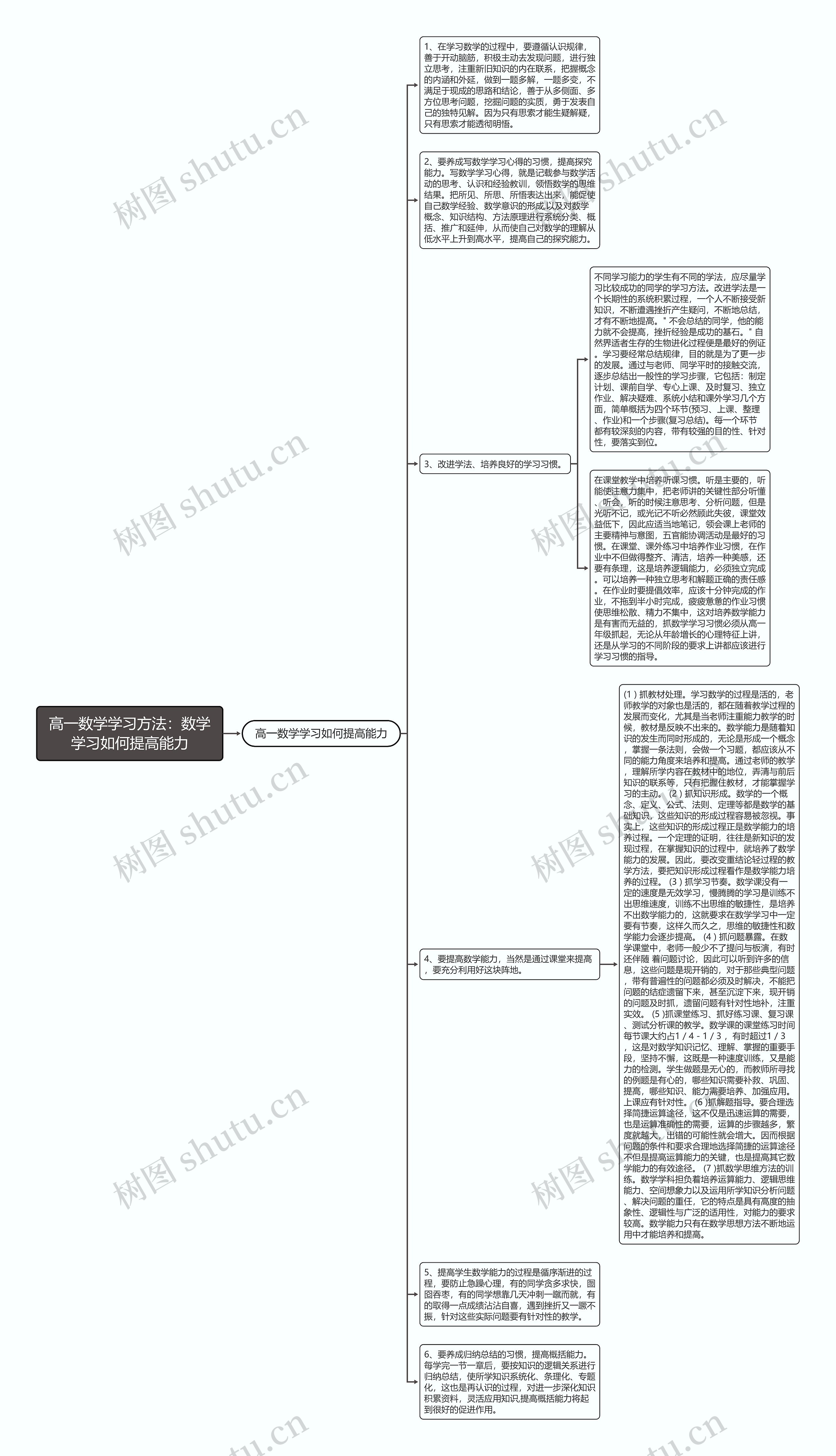 高一数学学习方法:数学学习如何提高能力 高一数学学习方法:数学学习如何提高能力