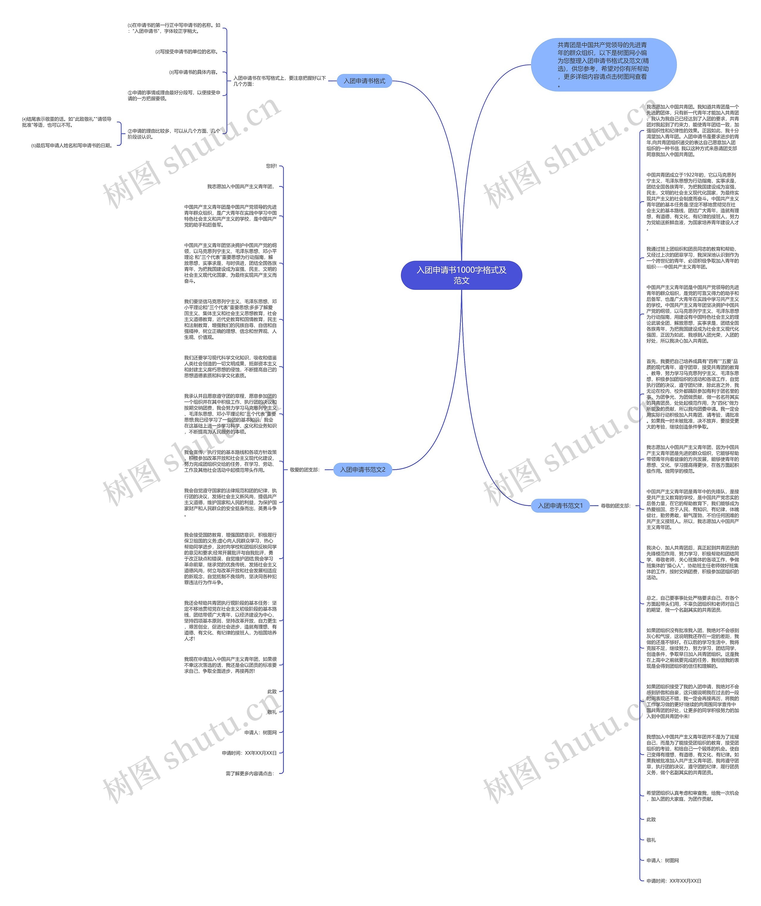 入团申请书1000字格式及范文思维导图