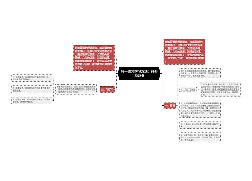 高一语文学习方法：背书和说书