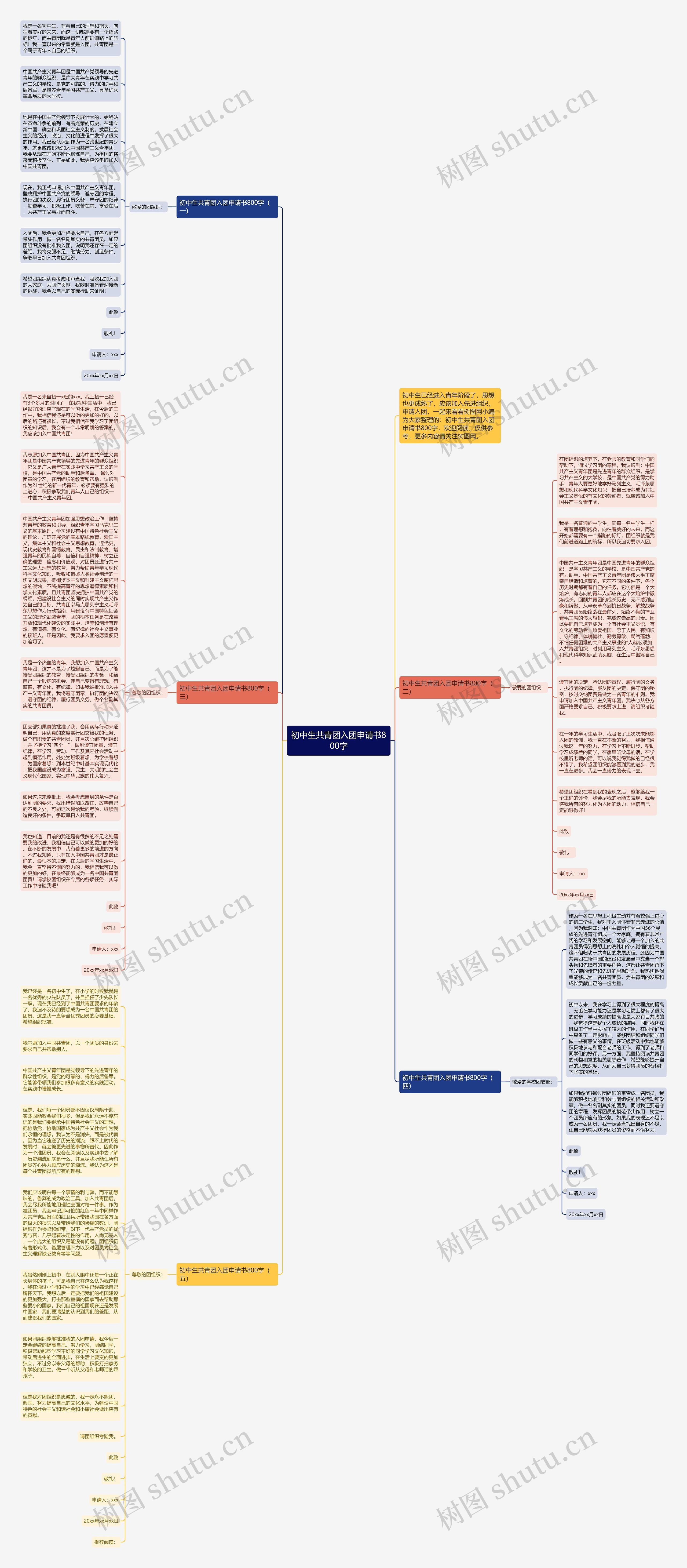 初中生共青团入团申请书800字思维导图