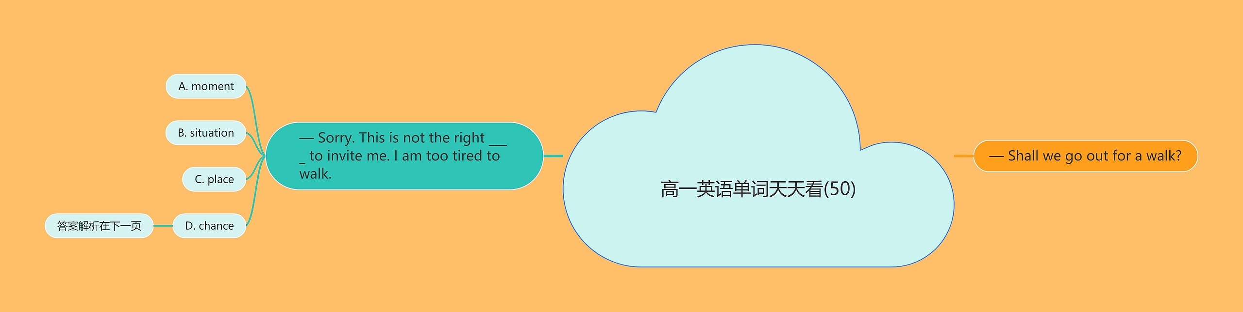 高一英语单词天天看(50) 高一英语单词天天看(50)