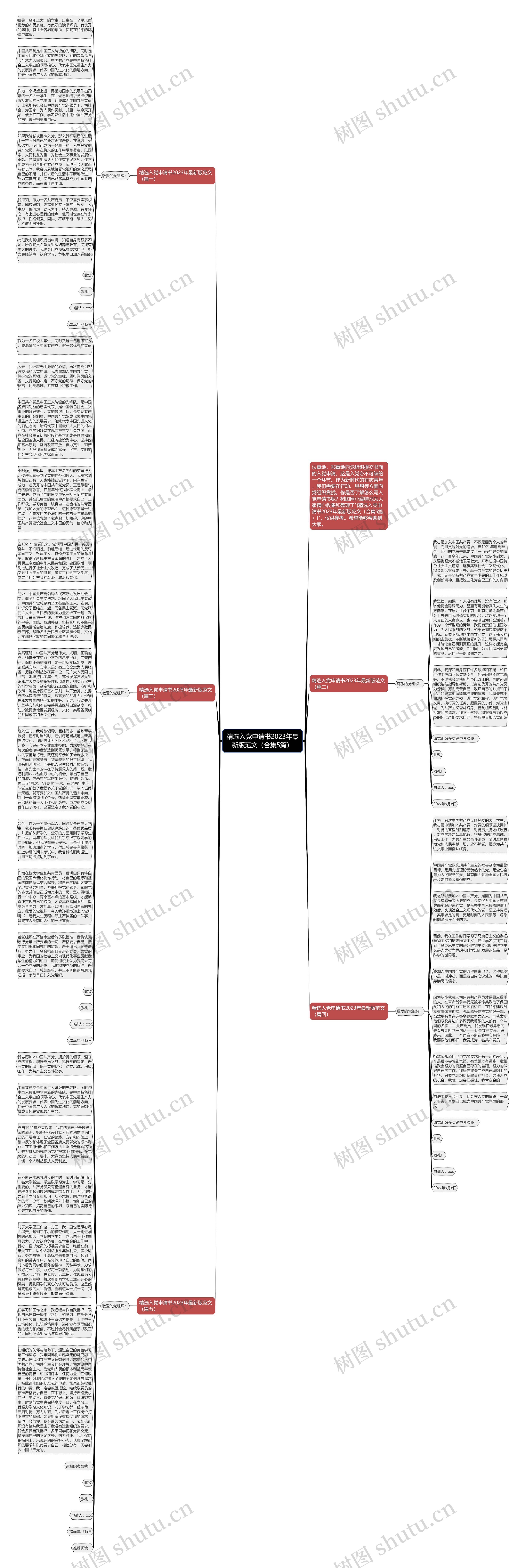 精选入党申请书2023年最新版范文（合集5篇）思维导图
