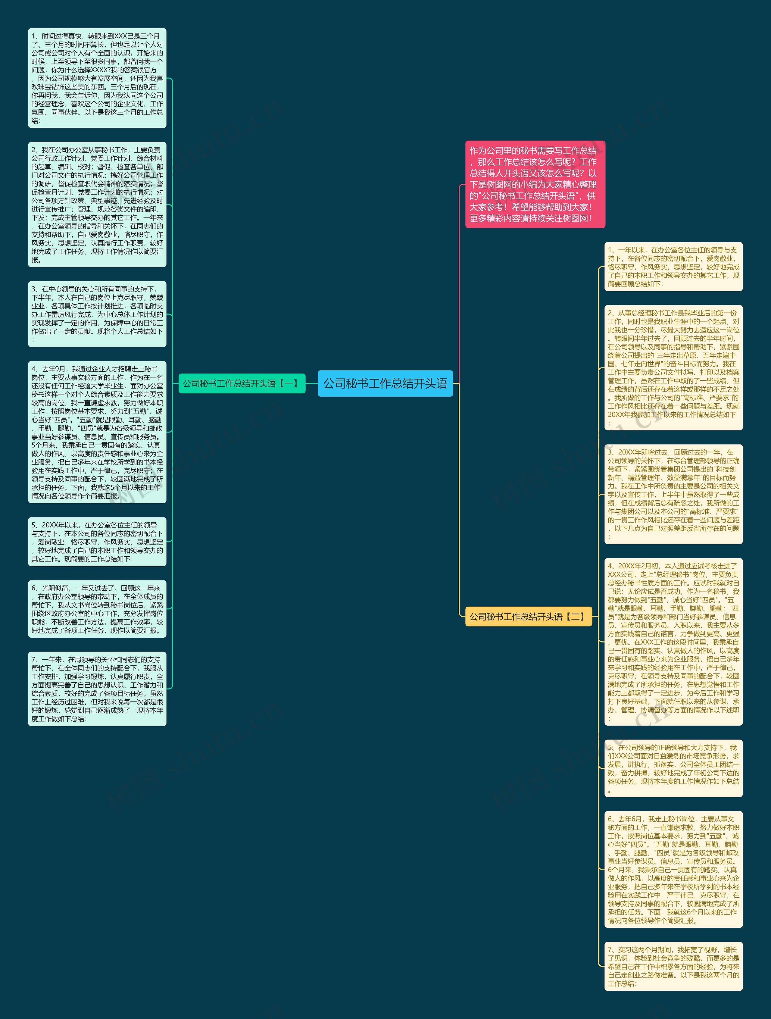 公司秘书工作总结开头语思维导图