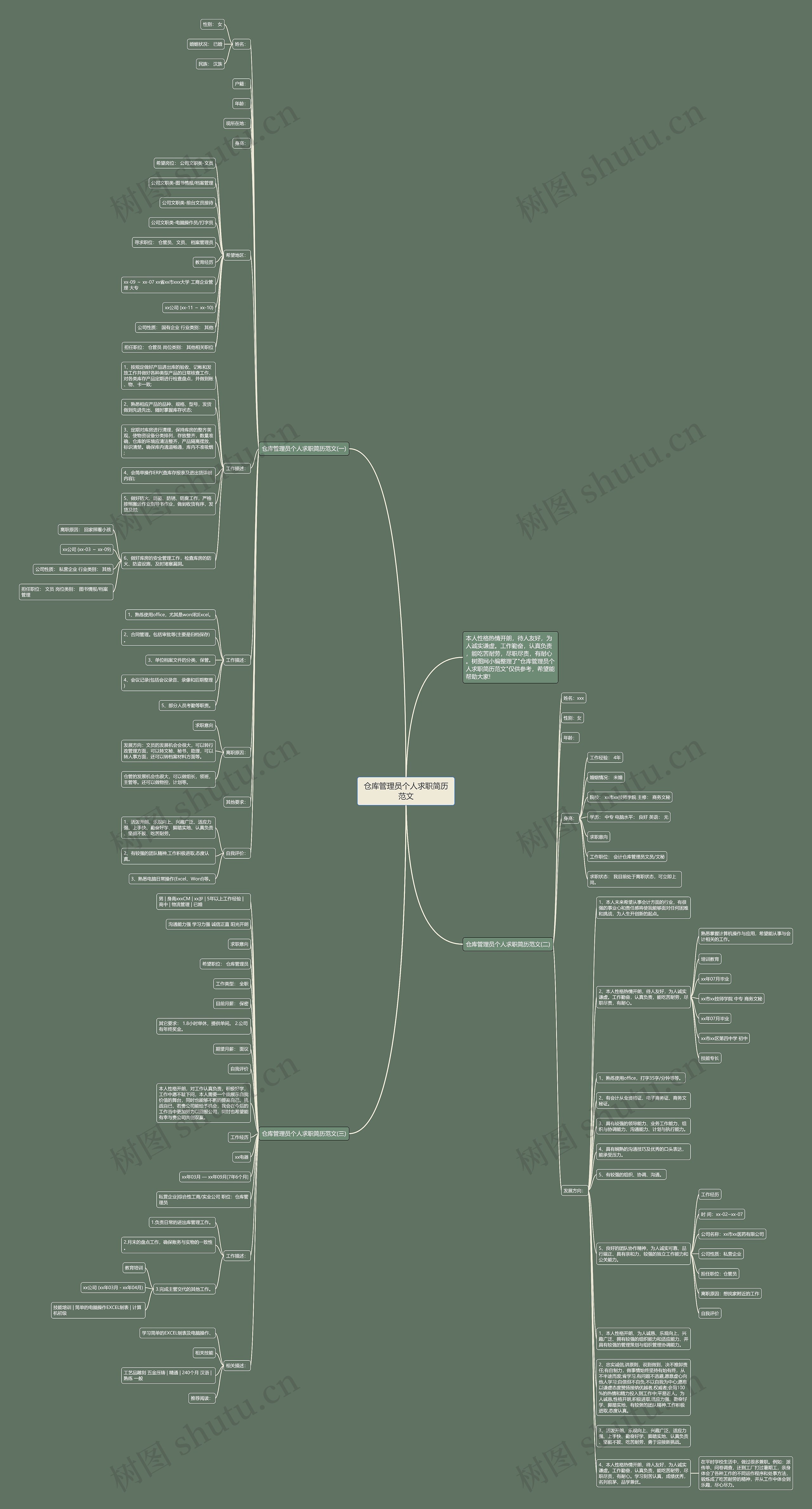 仓库管理员个人求职简历范文思维导图