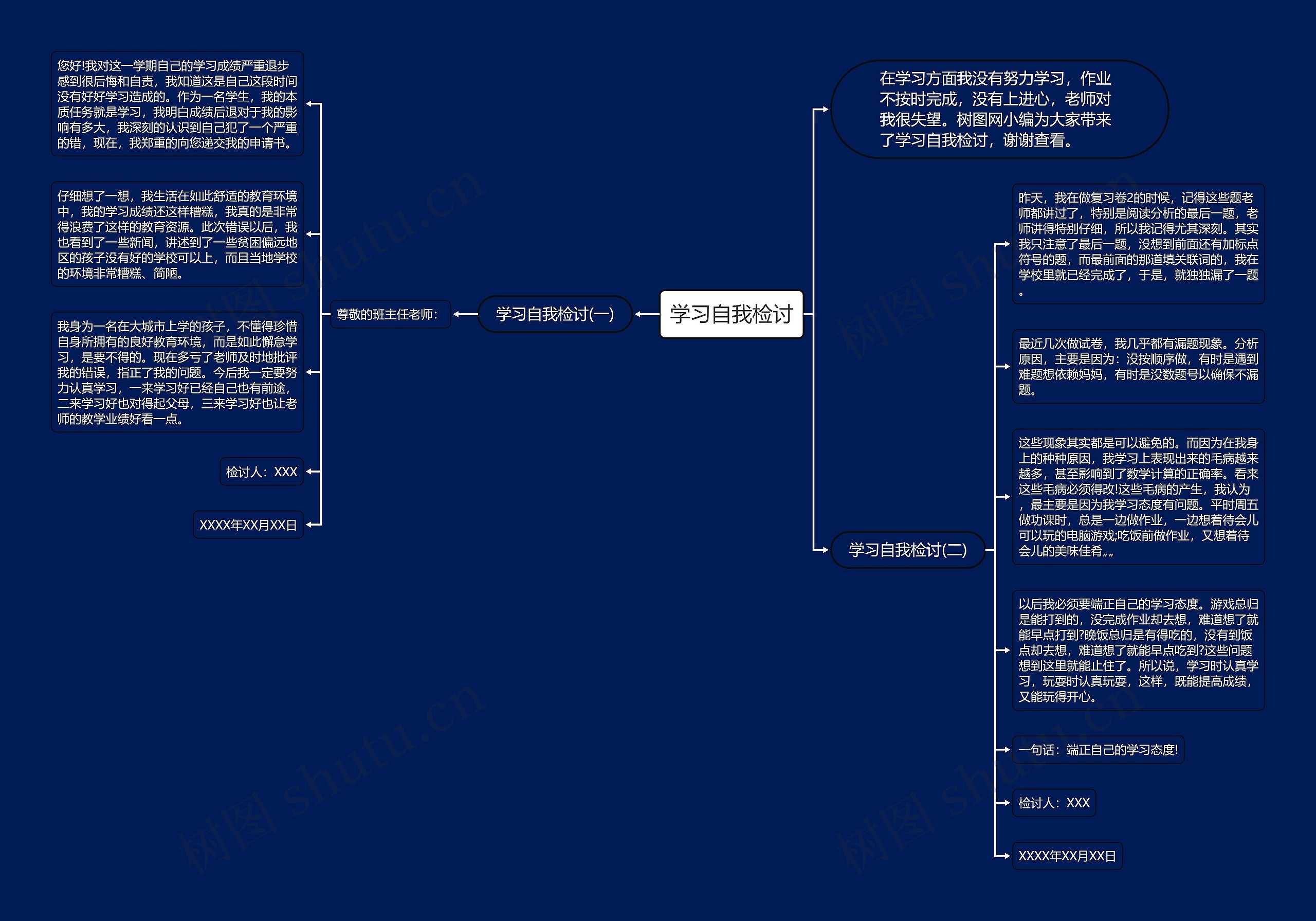 学习自我检讨思维导图