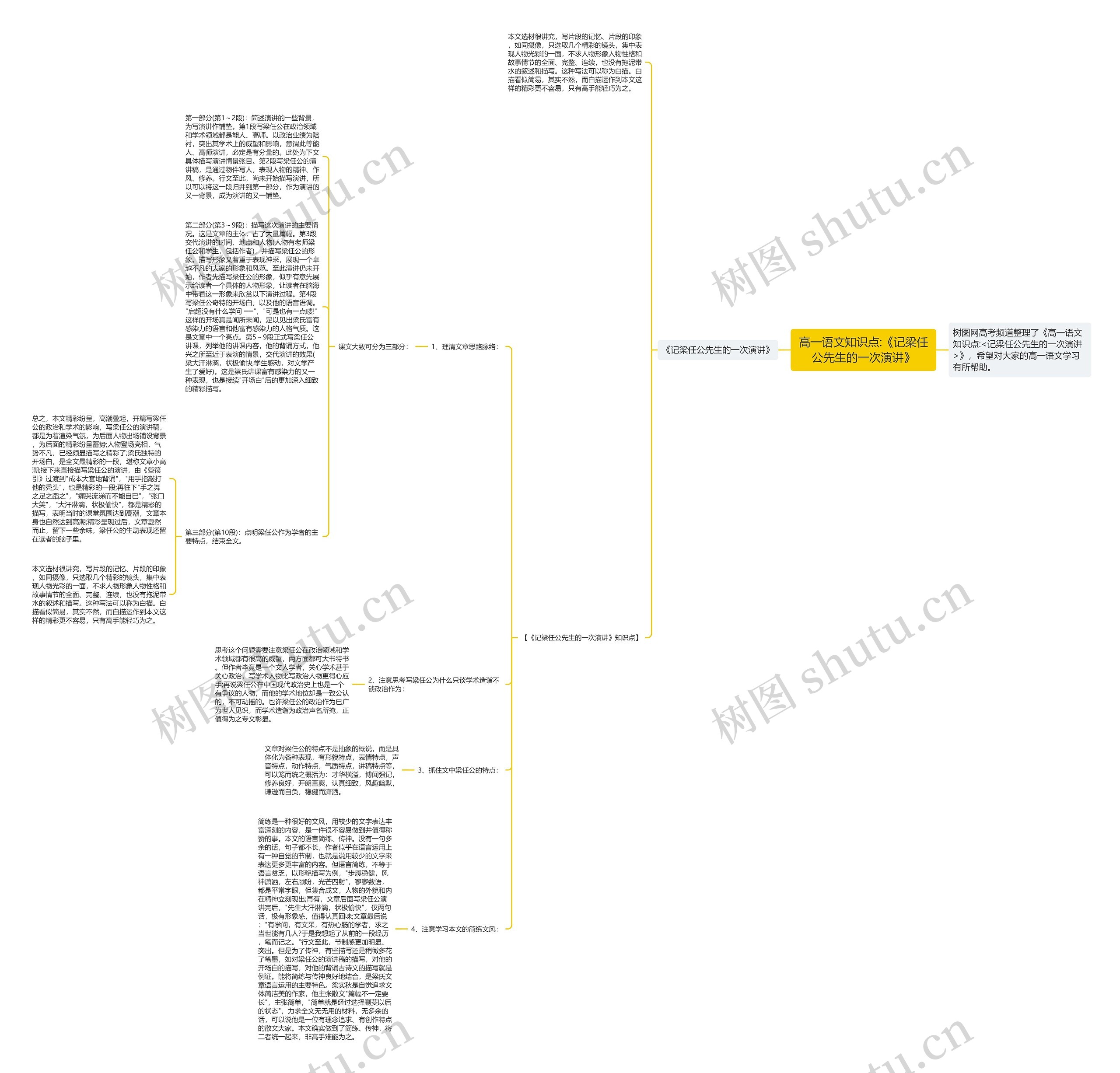 高一语文知识点:《记梁任公先生的一次演讲》思维导图