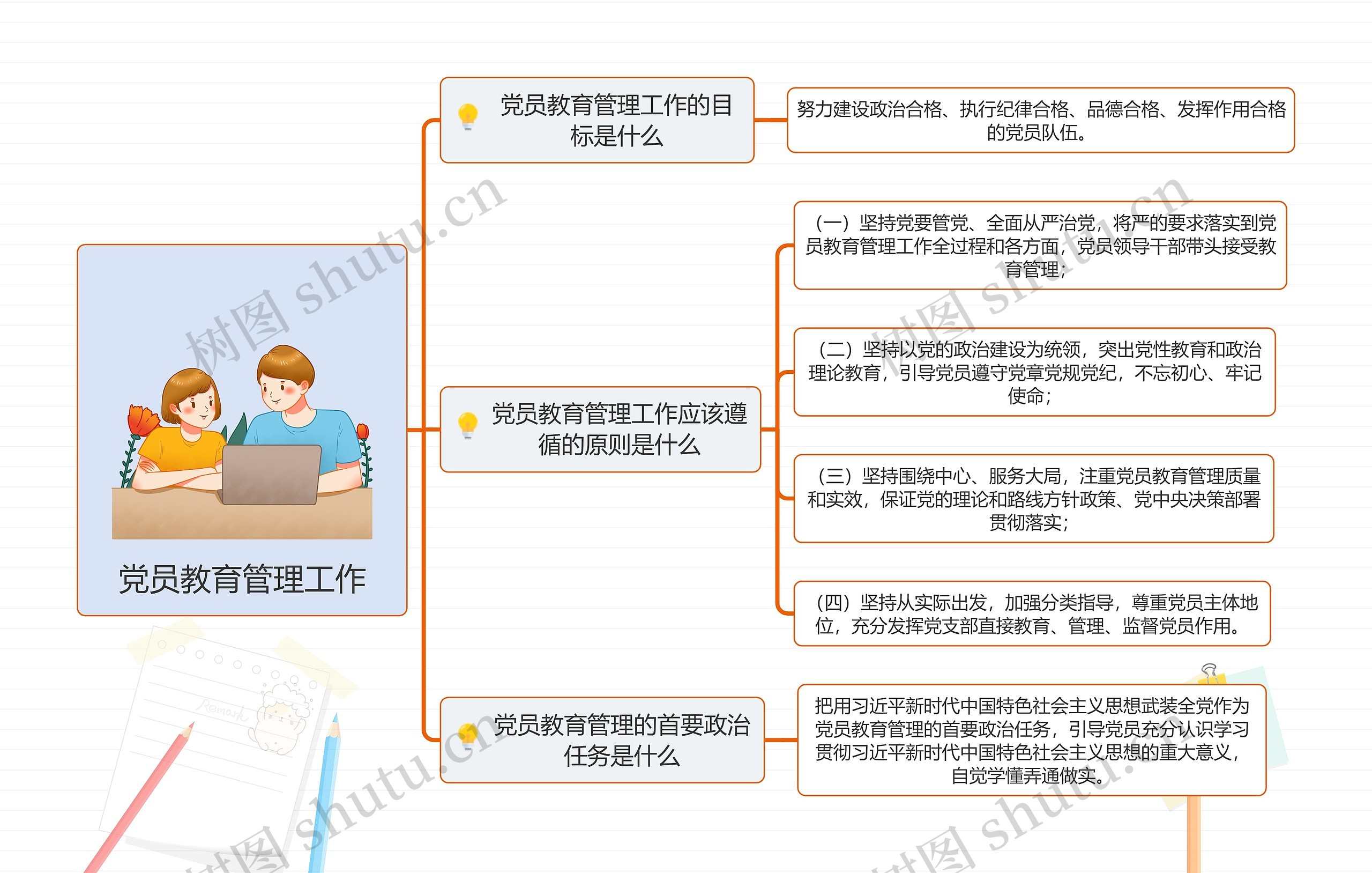 党员教育管理工作