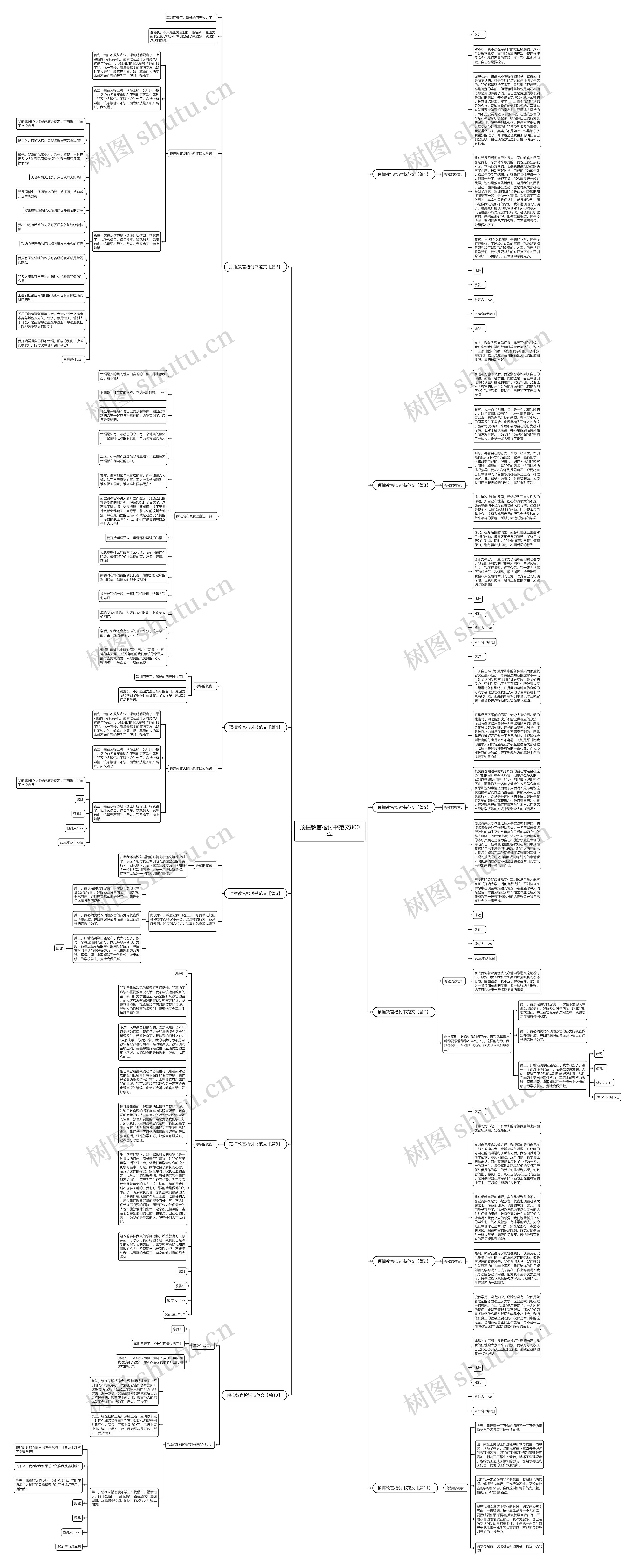 顶撞教官检讨书范文800字思维导图