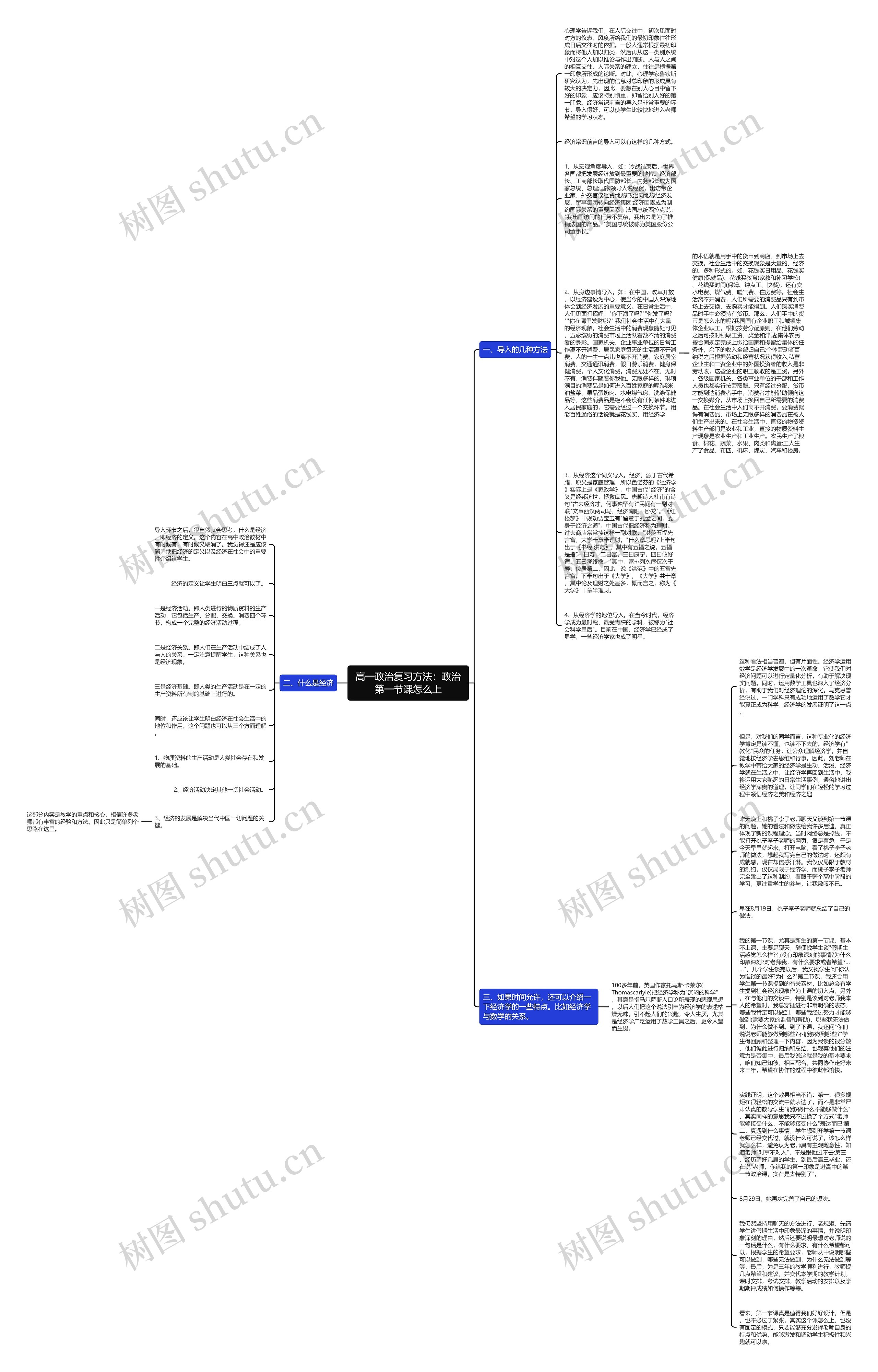 高一政治复习方法：政治第一节课怎么上思维导图