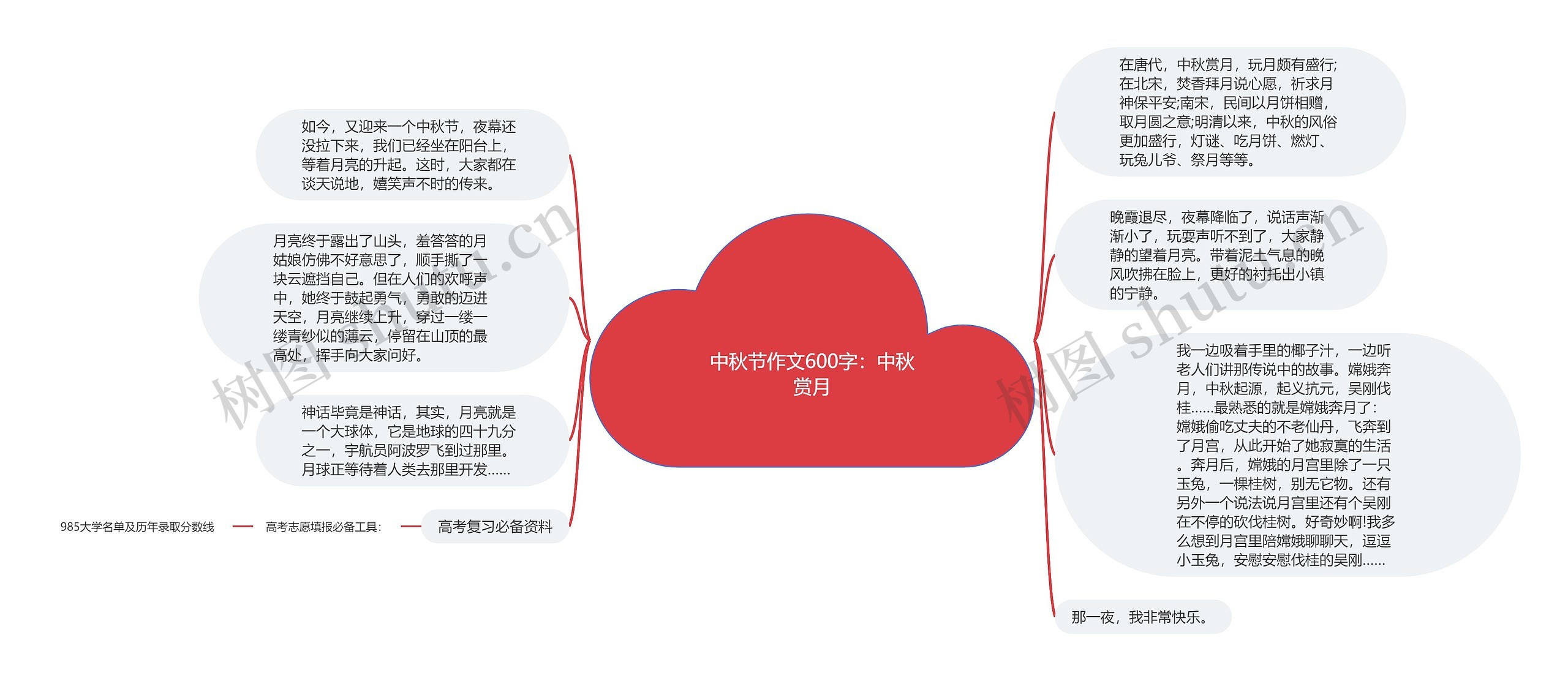 中秋节作文600字：中秋赏月思维导图