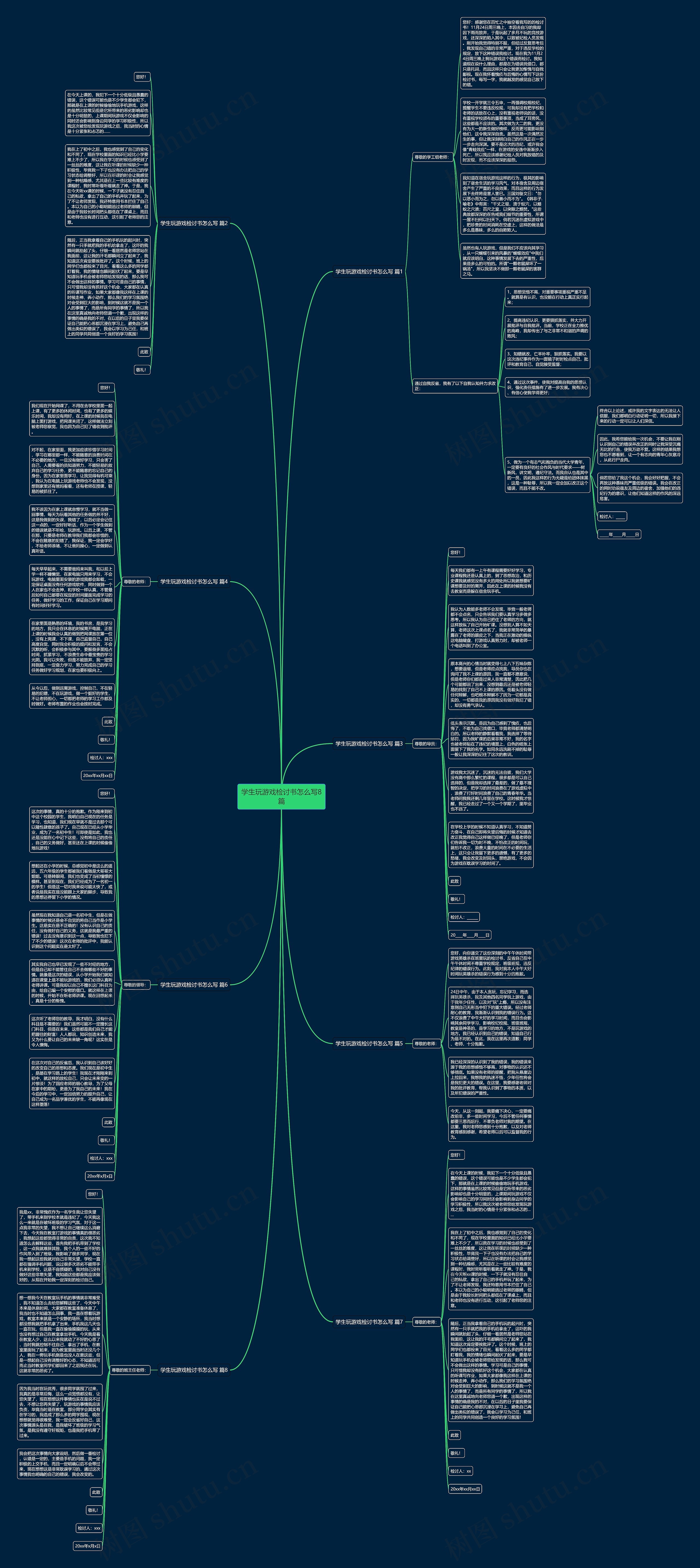 学生玩游戏检讨书怎么写8篇思维导图