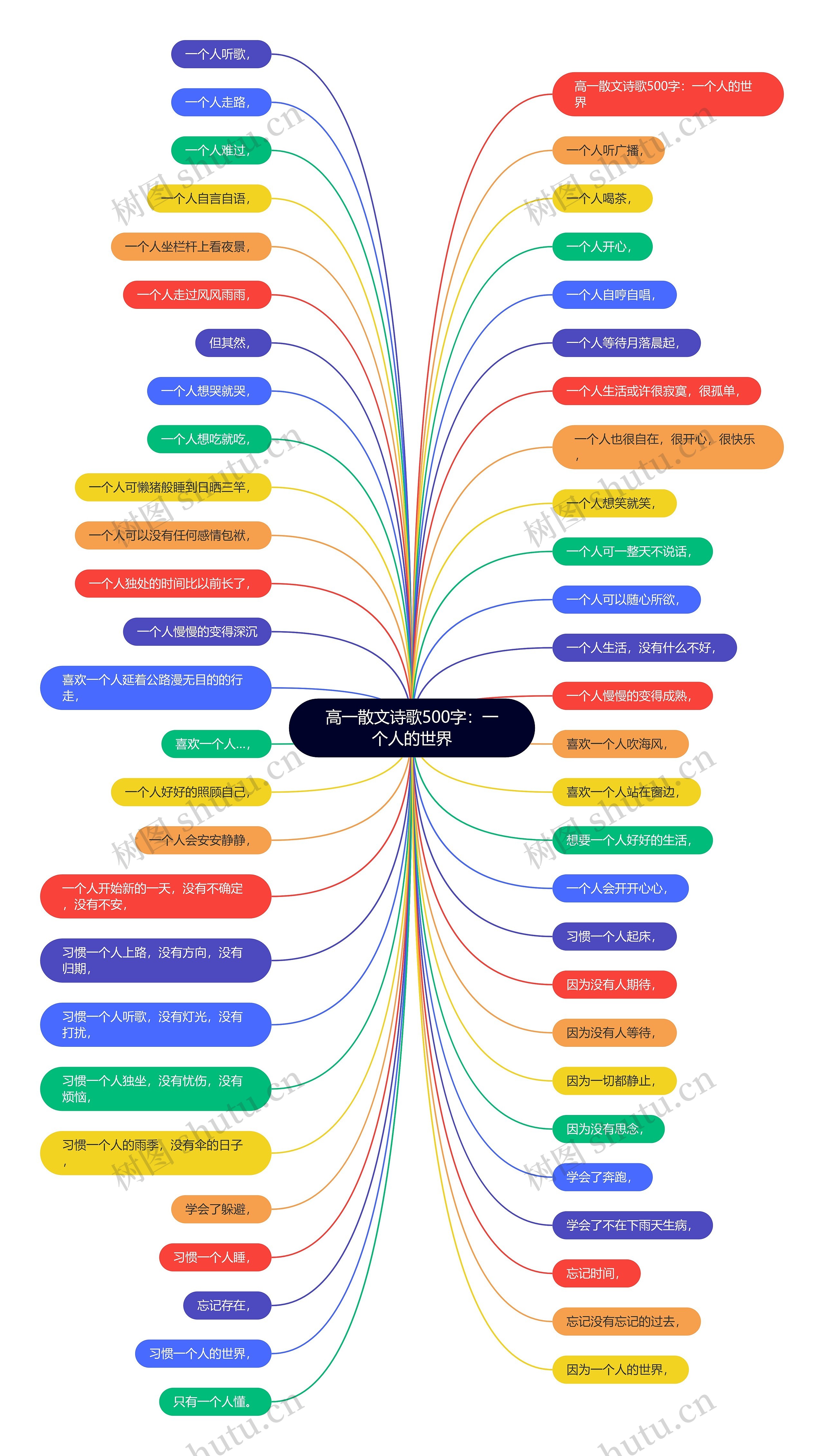 高一散文诗歌500字:一个人的世界思维导图高清图 高一散文诗歌500字:一个人的世界思维导图