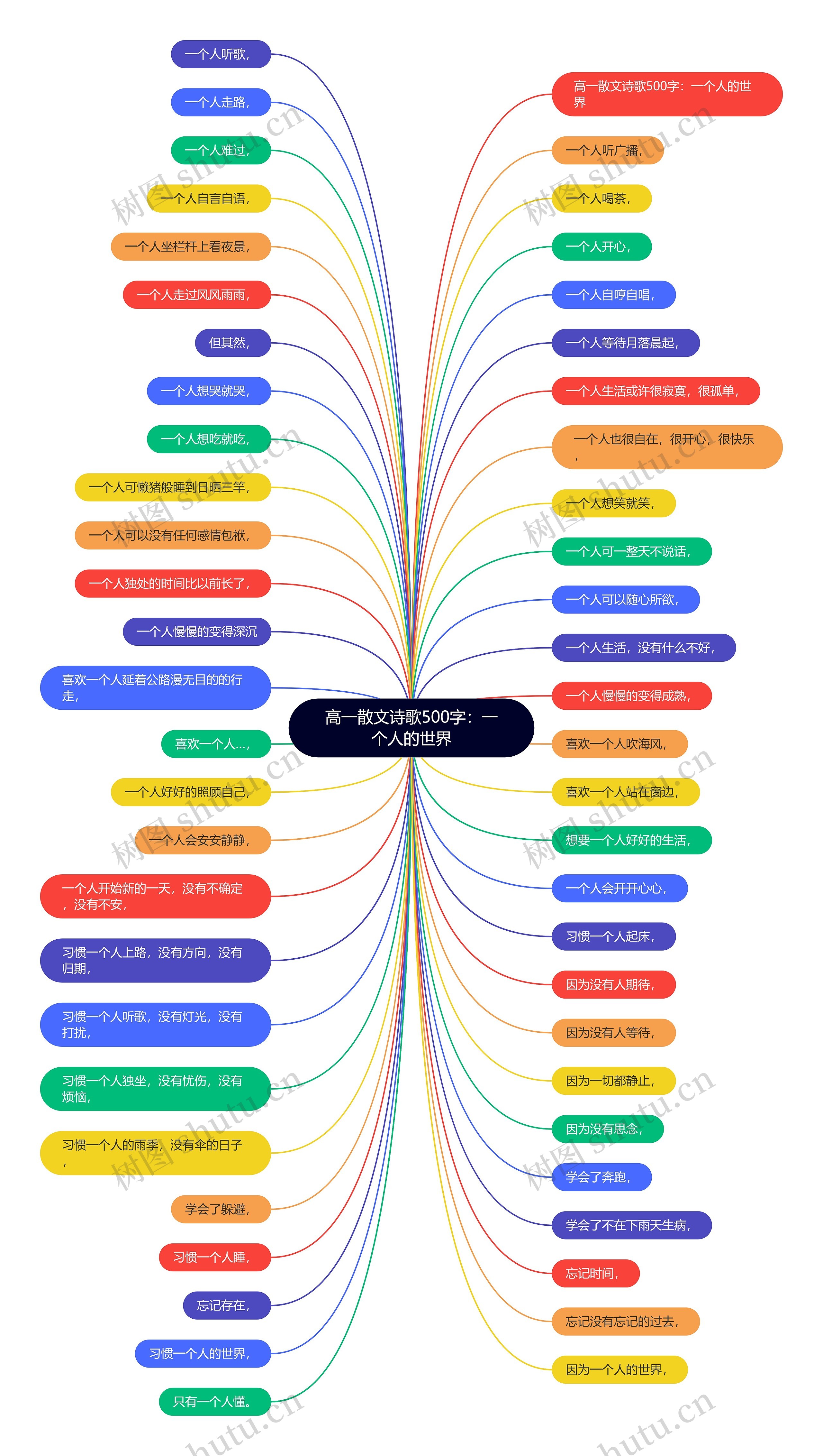 高一散文诗歌500字：一个人的世界思维导图