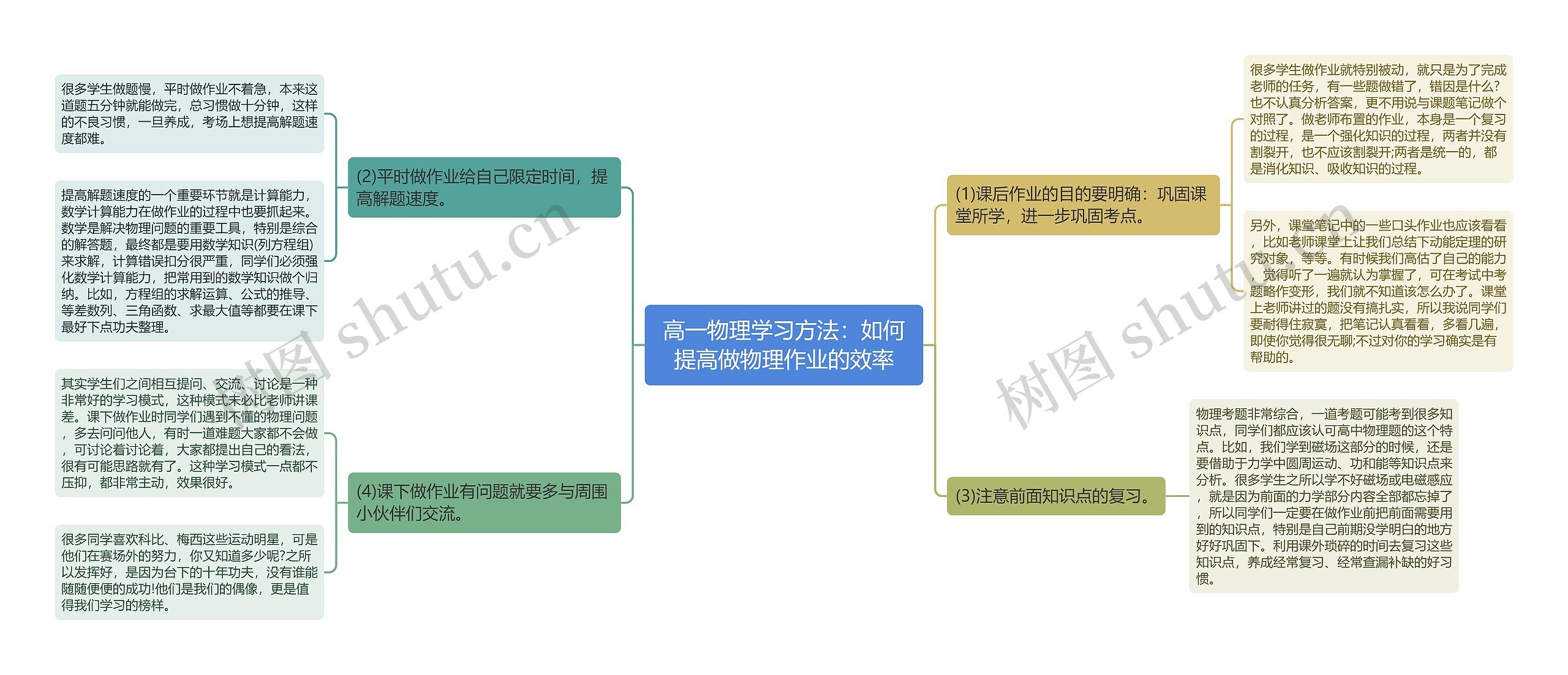 高一物理学习方法：如何提高做物理作业的效率