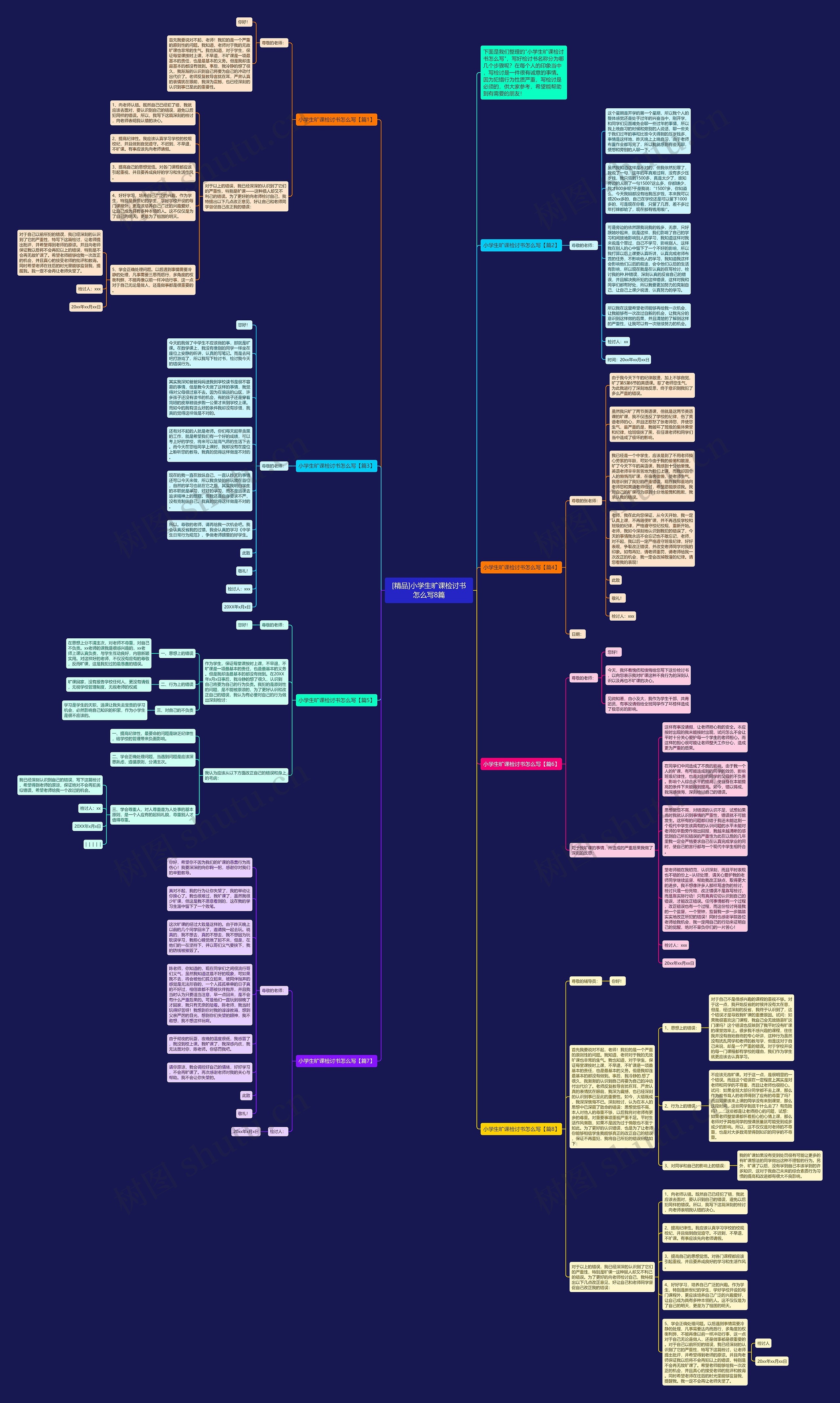 [精品]小学生旷课检讨书怎么写8篇思维导图
