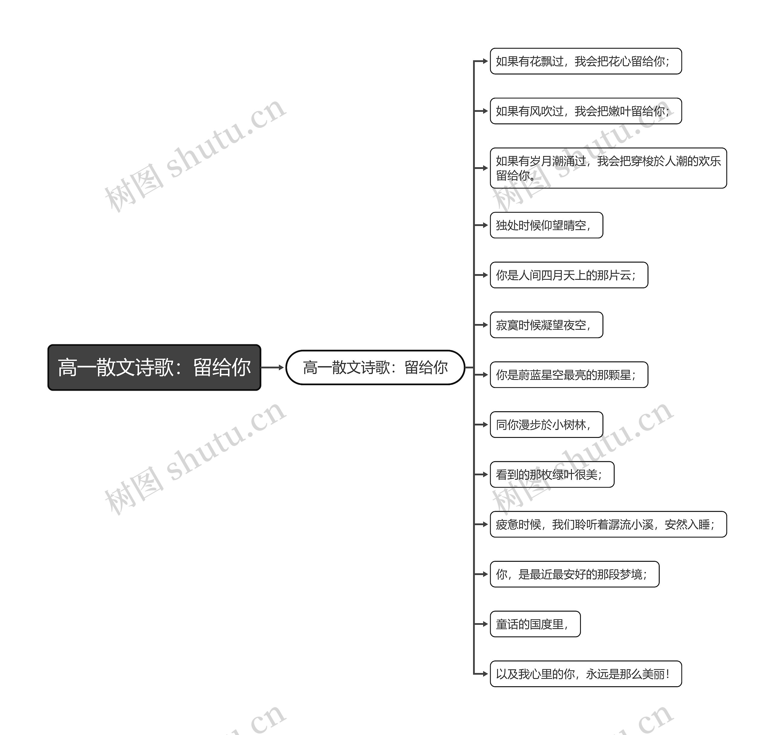 高一散文诗歌：留给你