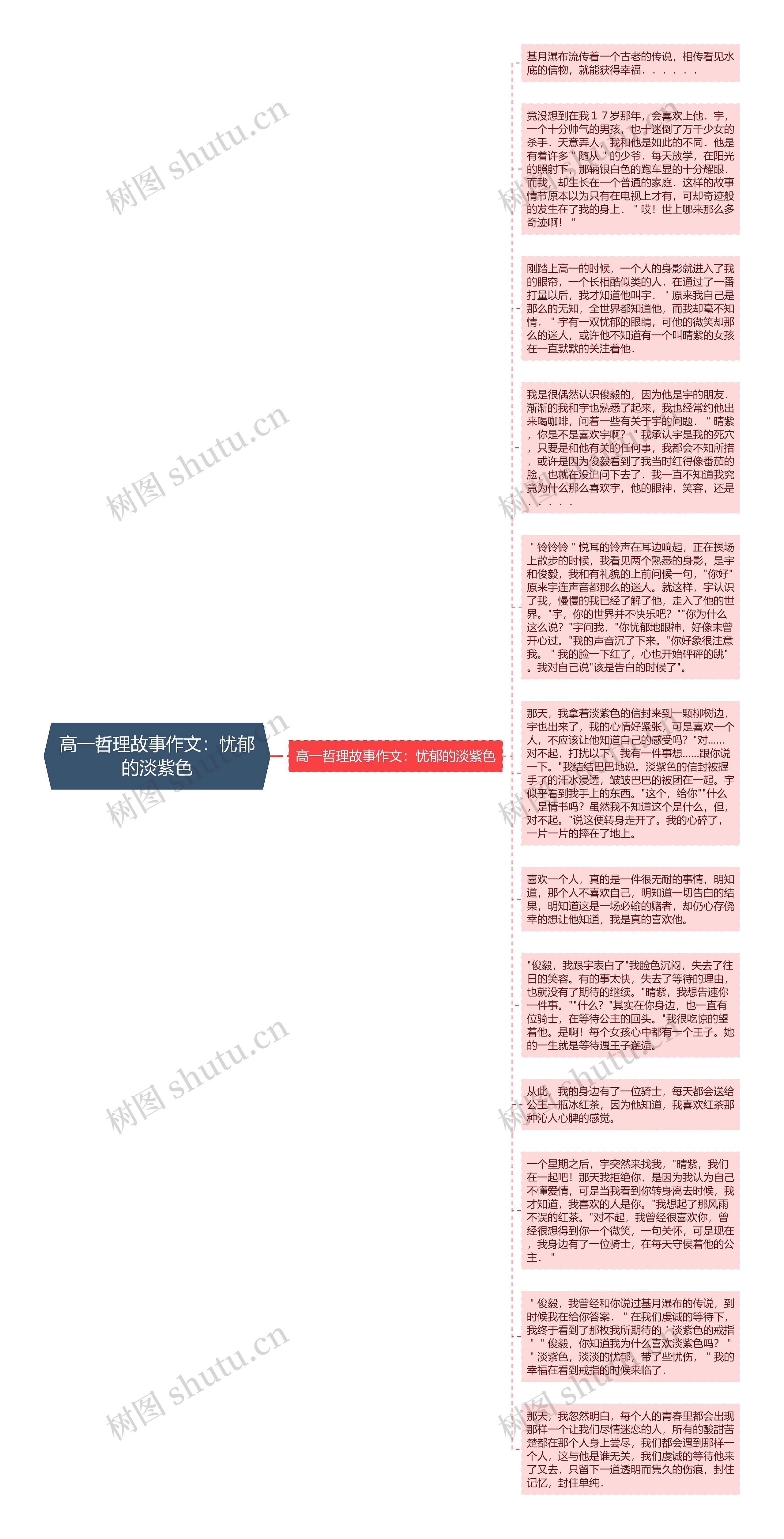 高一哲理故事作文：忧郁的淡紫色思维导图