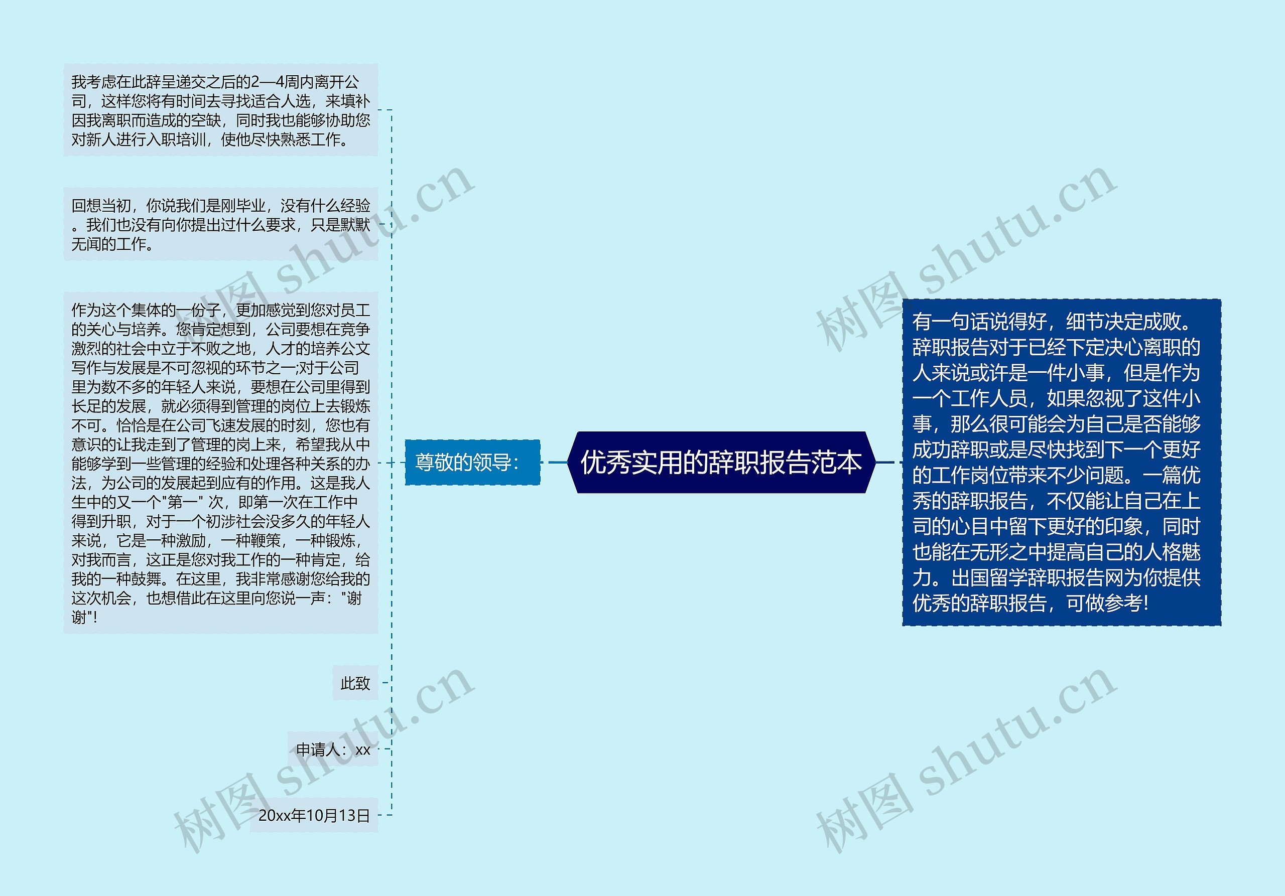 优秀实用的辞职报告范本思维导图