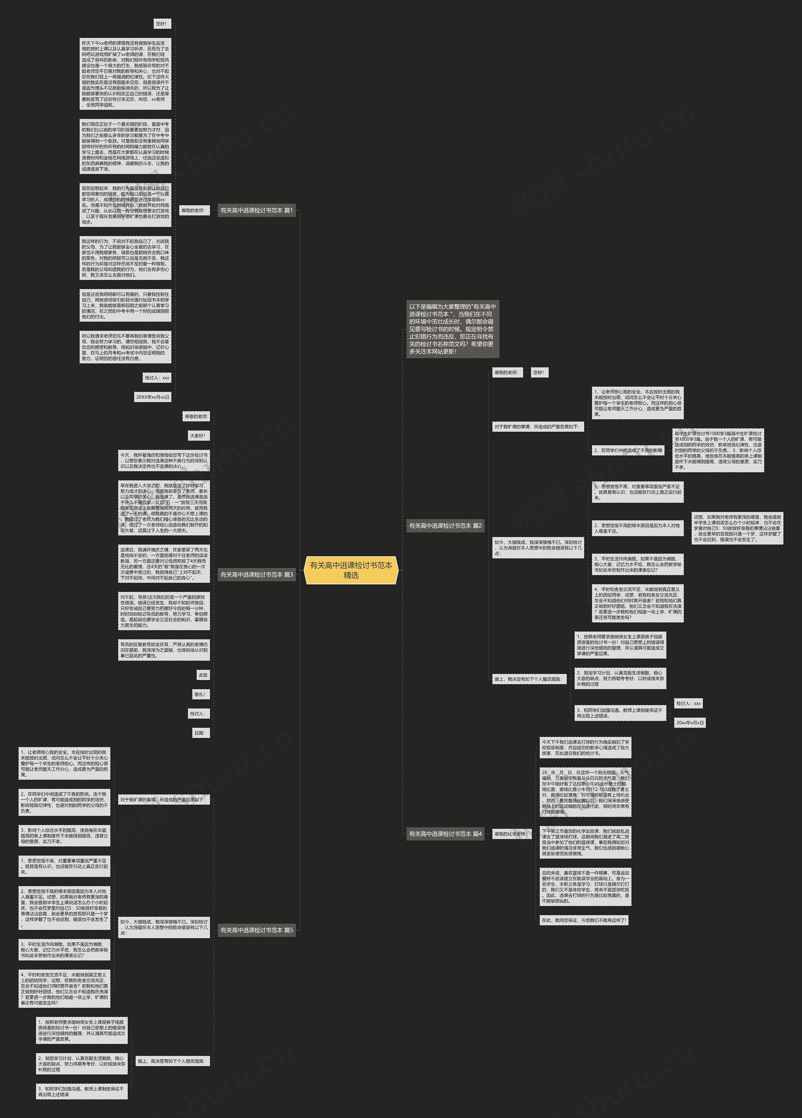 有关高中逃课检讨书范本精选思维导图