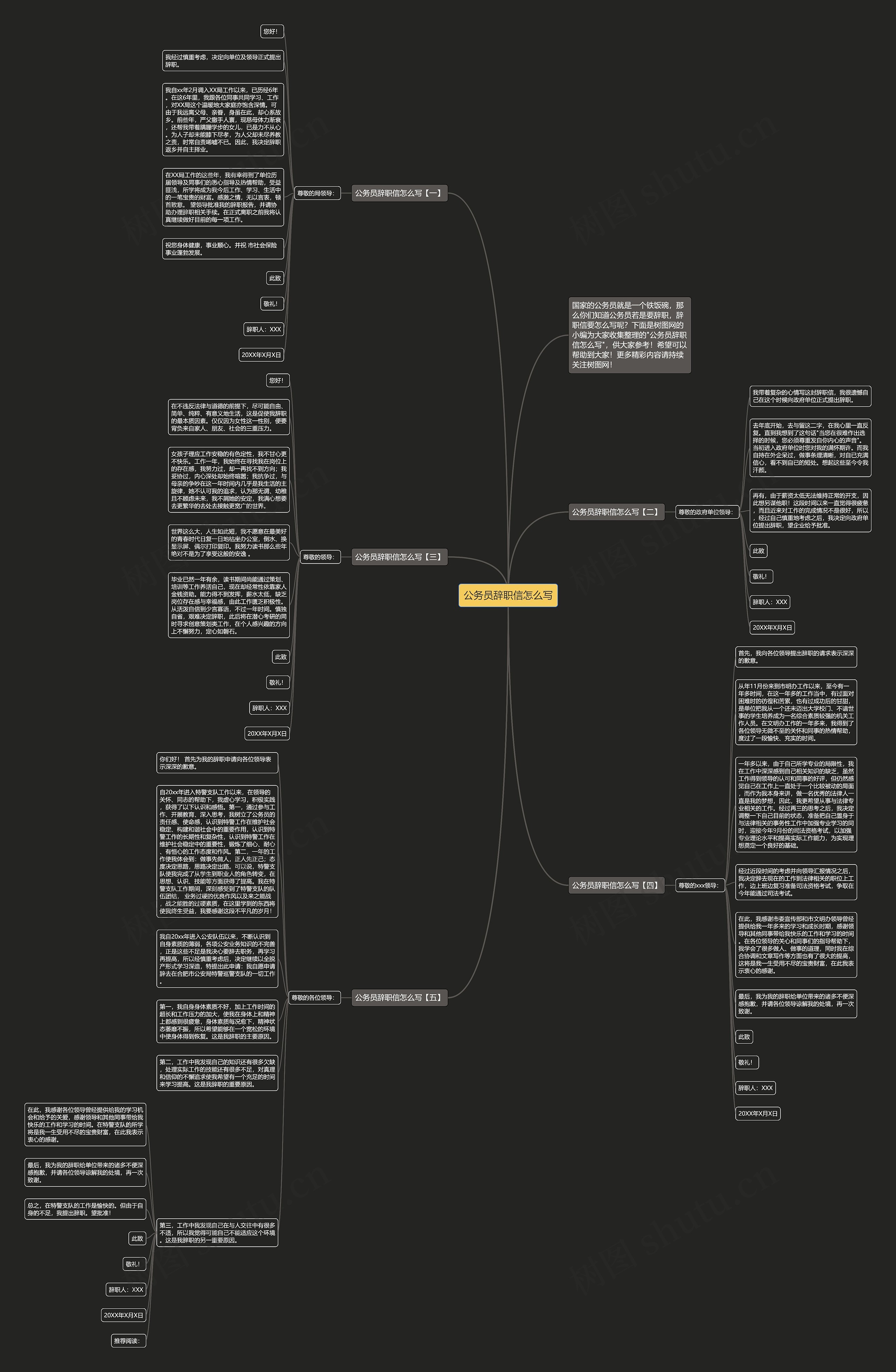 公务员辞职信怎么写思维导图