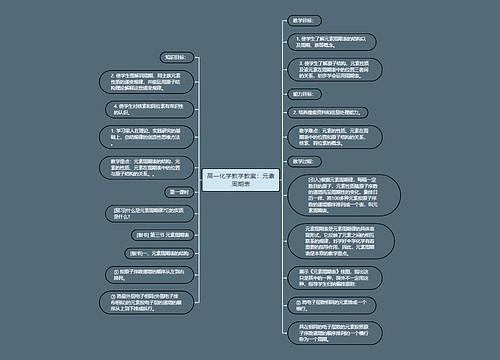 高一化学教学教案：元素周期表