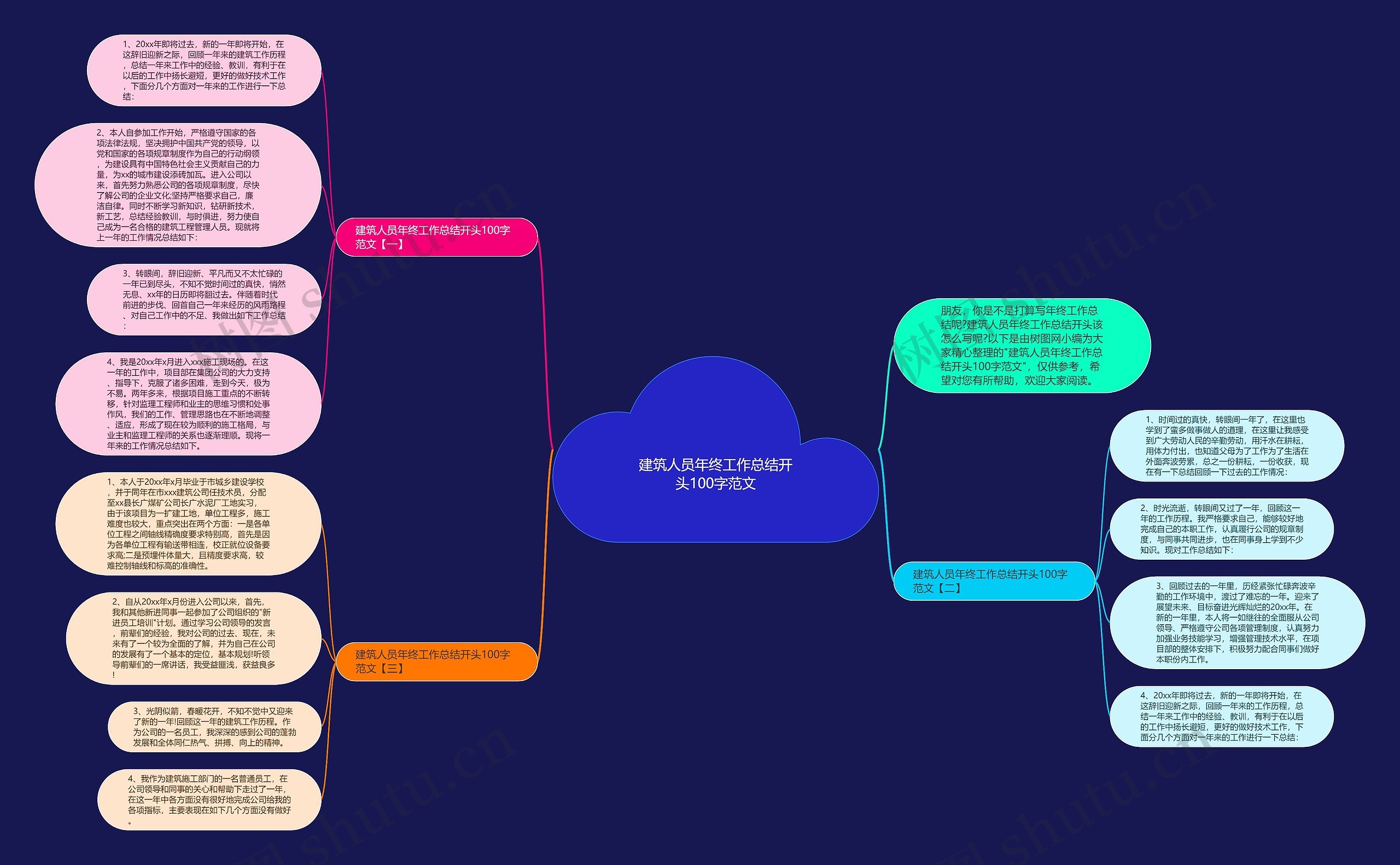 建筑人员年终工作总结开头100字范文思维导图
