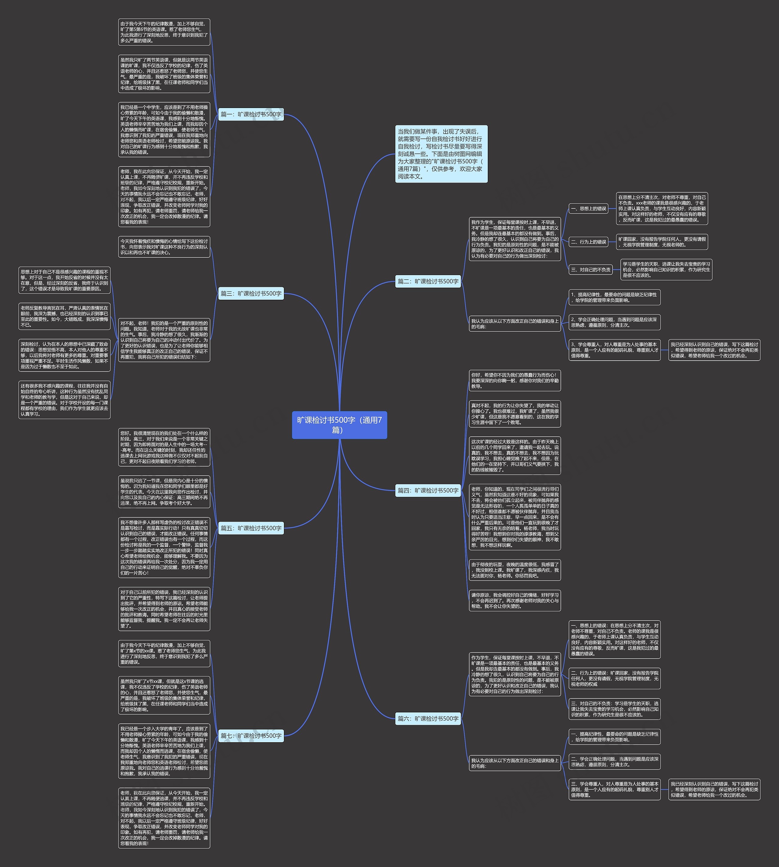 旷课检讨书500字（通用7篇）思维导图
