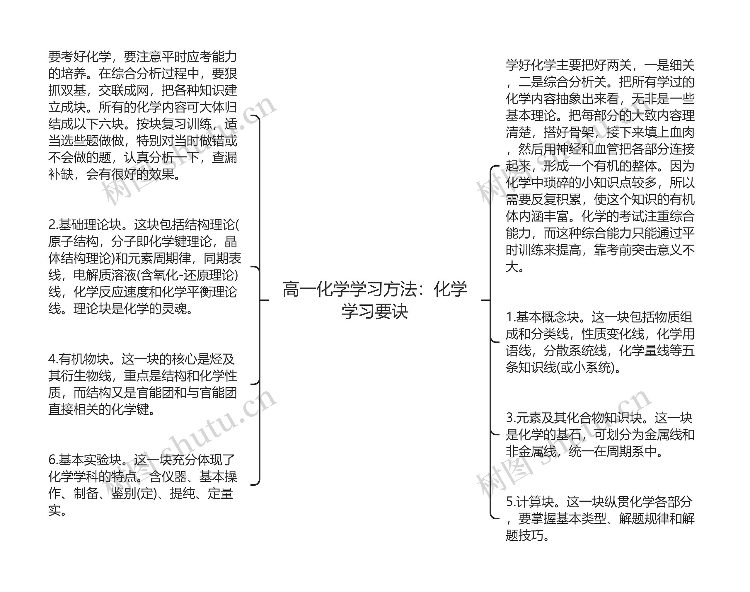 高一化学学习方法：化学学习要诀