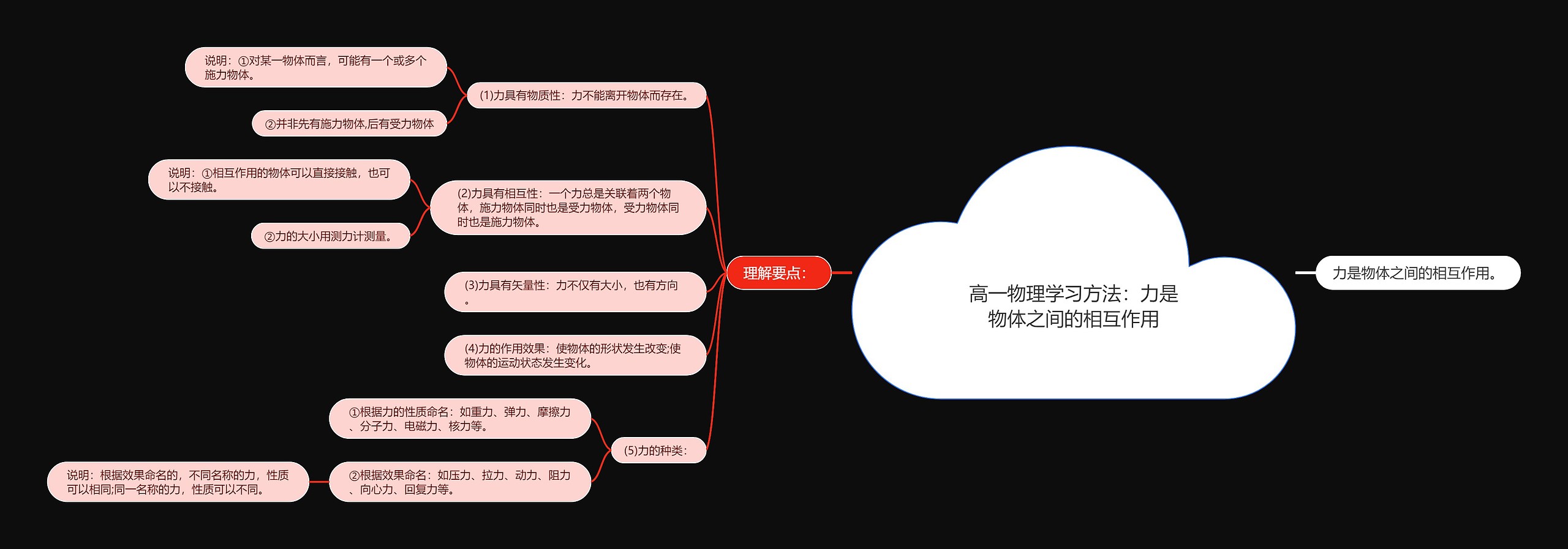 高一物理学习方法：力是物体之间的相互作用