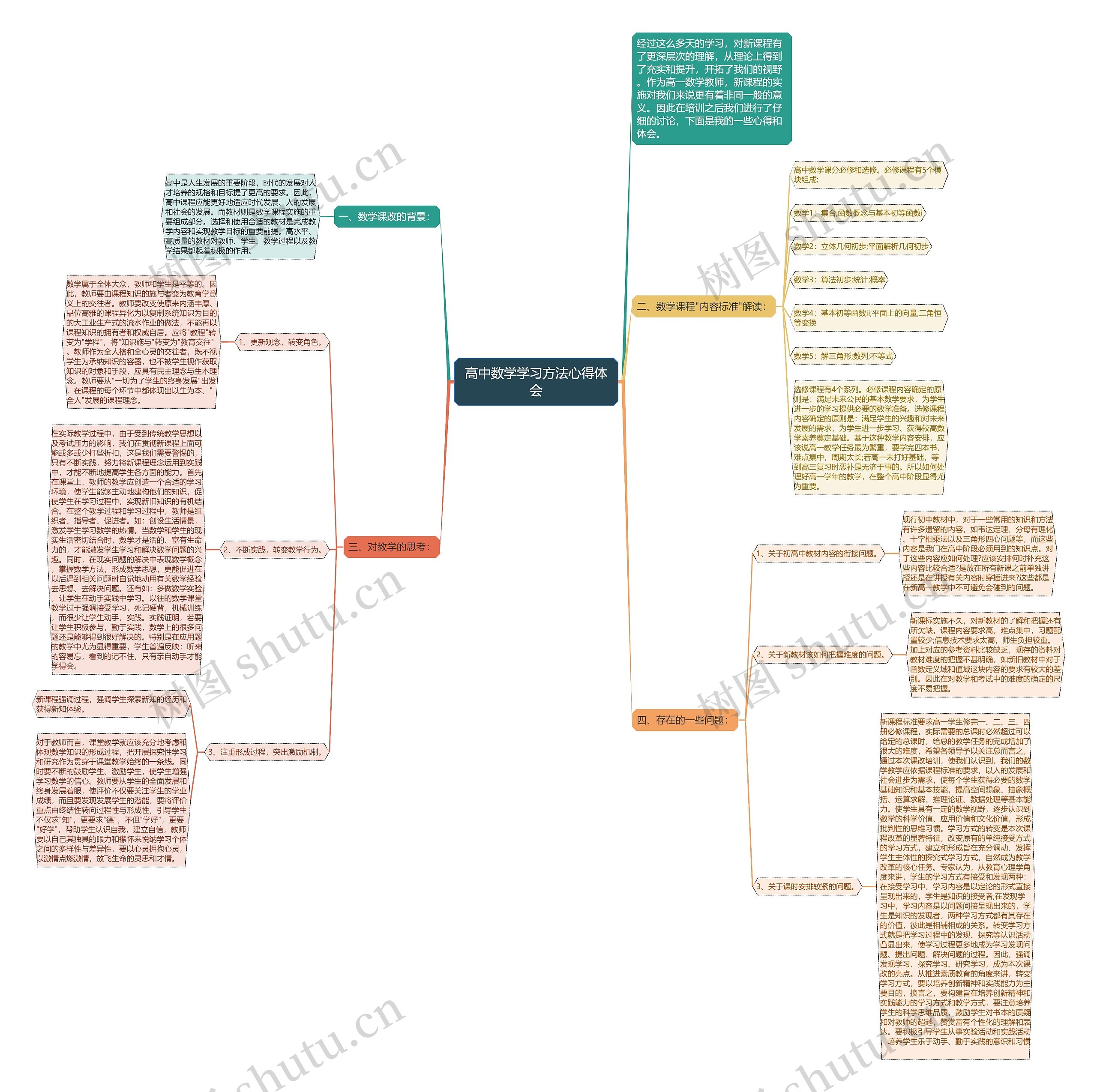 高中数学学习方法心得体会思维导图