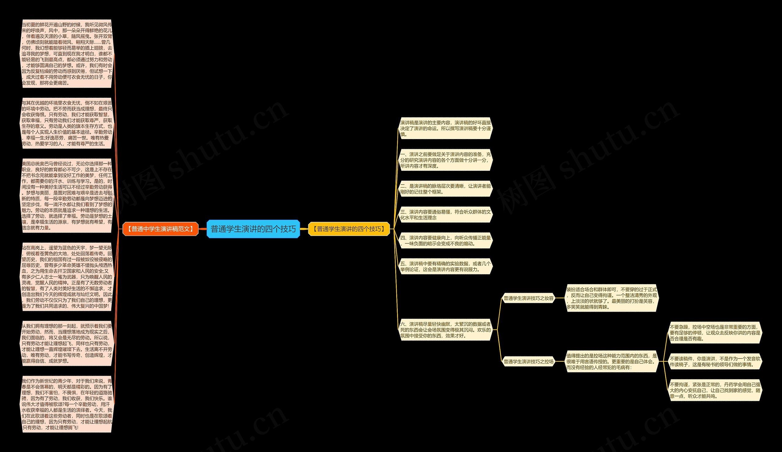 普通学生演讲的四个技巧思维导图