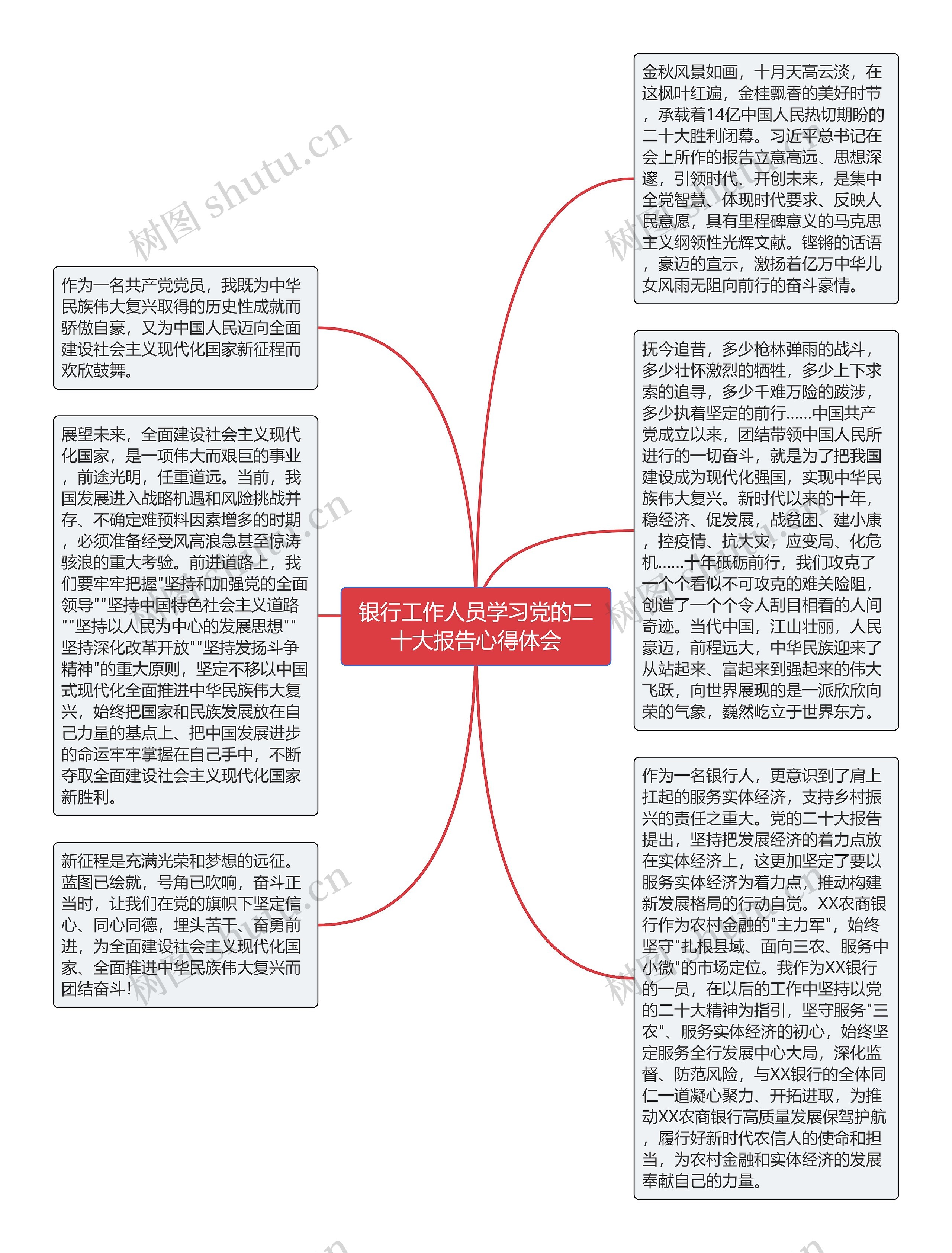 银行工作人员学习党的二十大报告心得体会思维导图