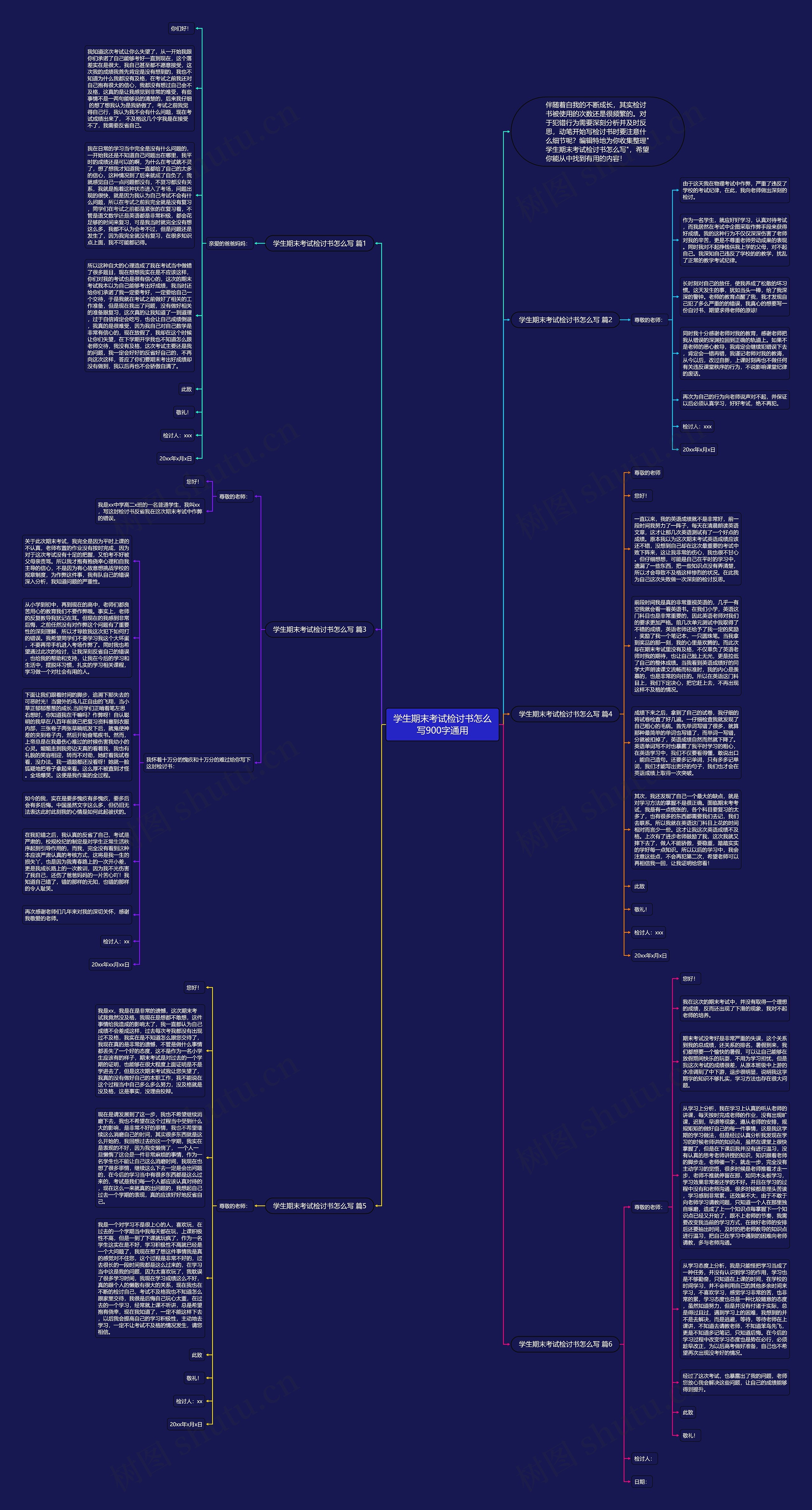 学生期末考试检讨书怎么写900字通用思维导图