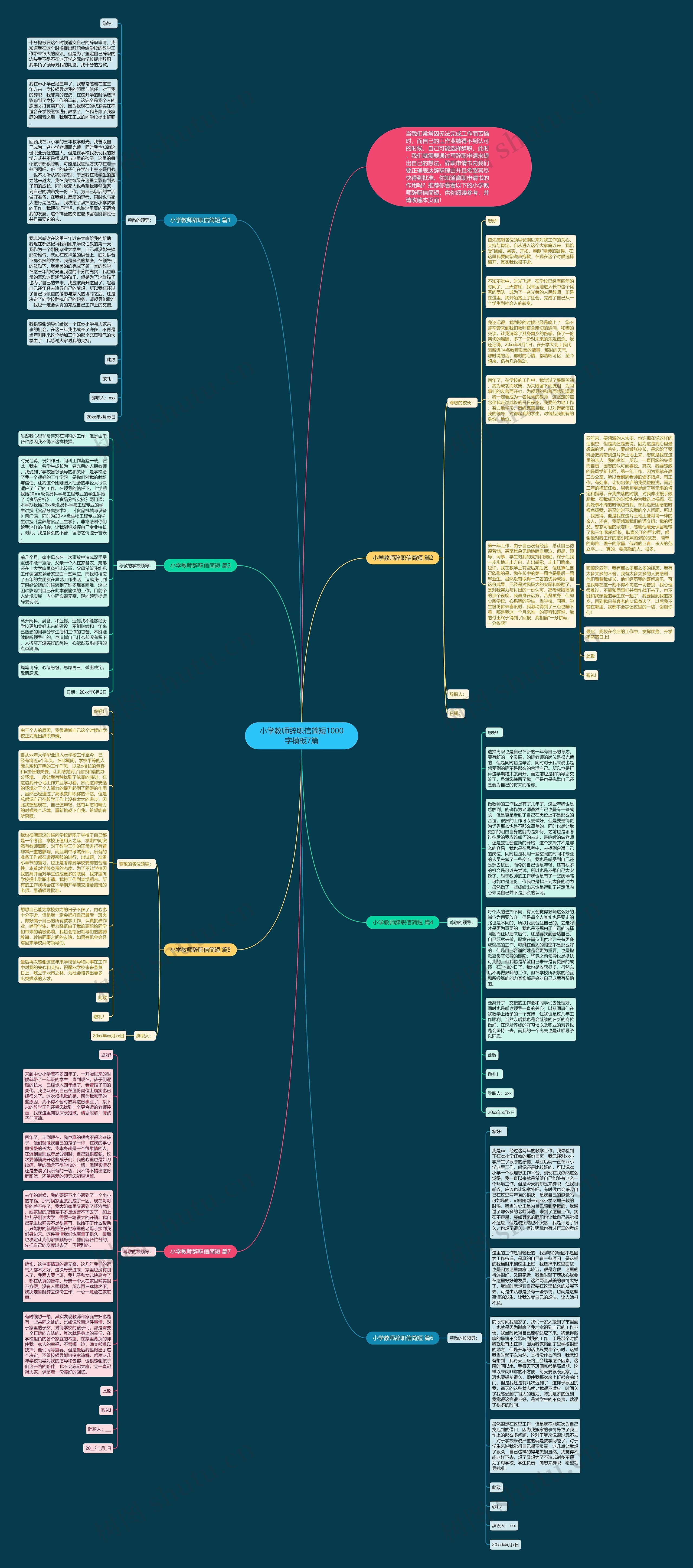 小学教师辞职信简短1000字7篇思维导图