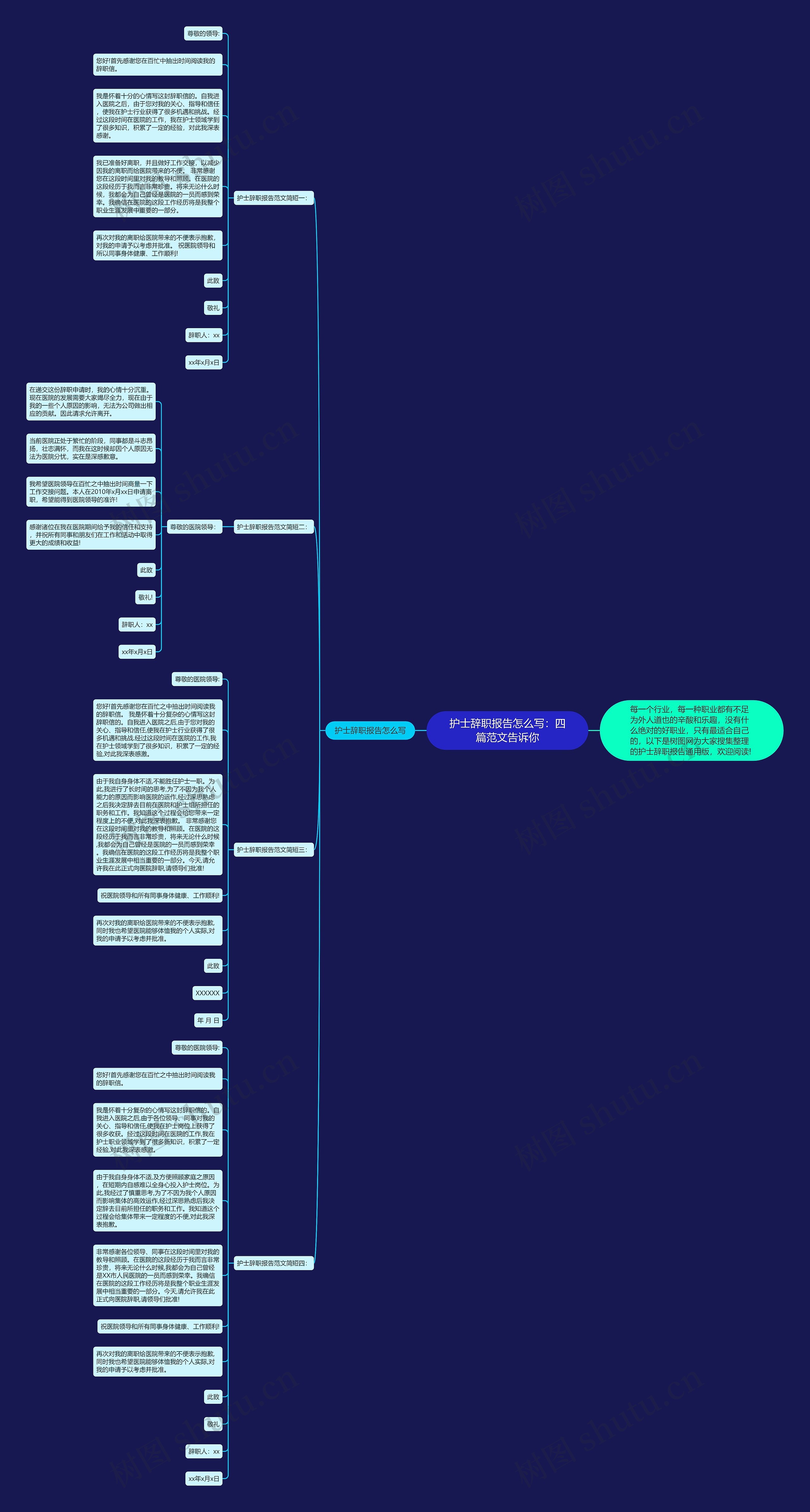 护士辞职报告怎么写：四篇范文告诉你思维导图