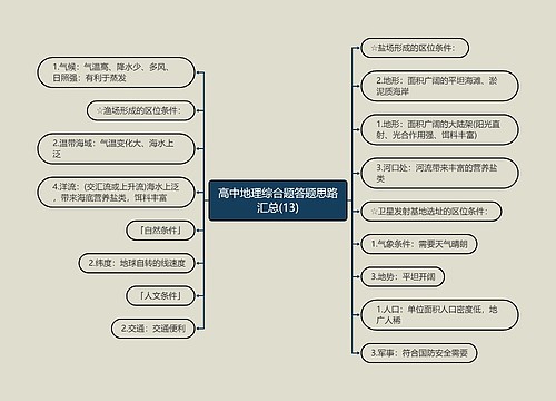 高中地理综合题答题思路汇总(13)