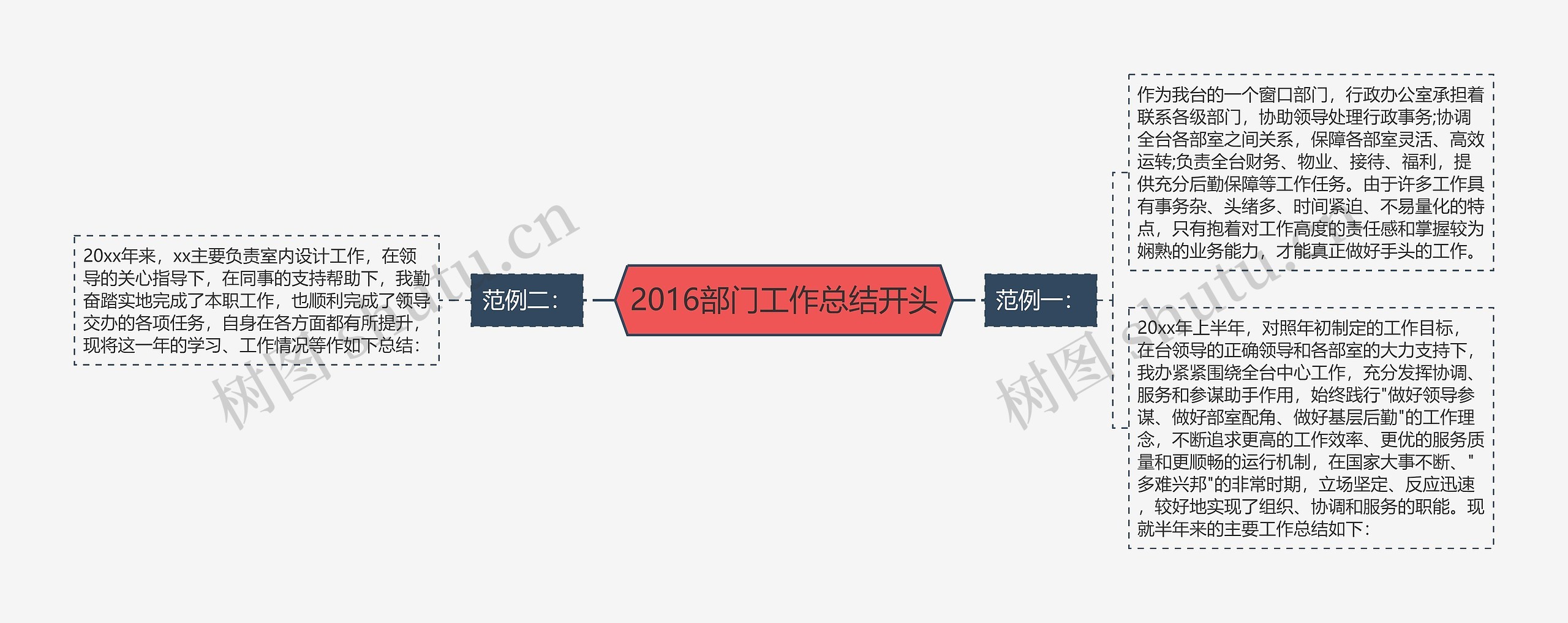 2016部门工作总结开头
