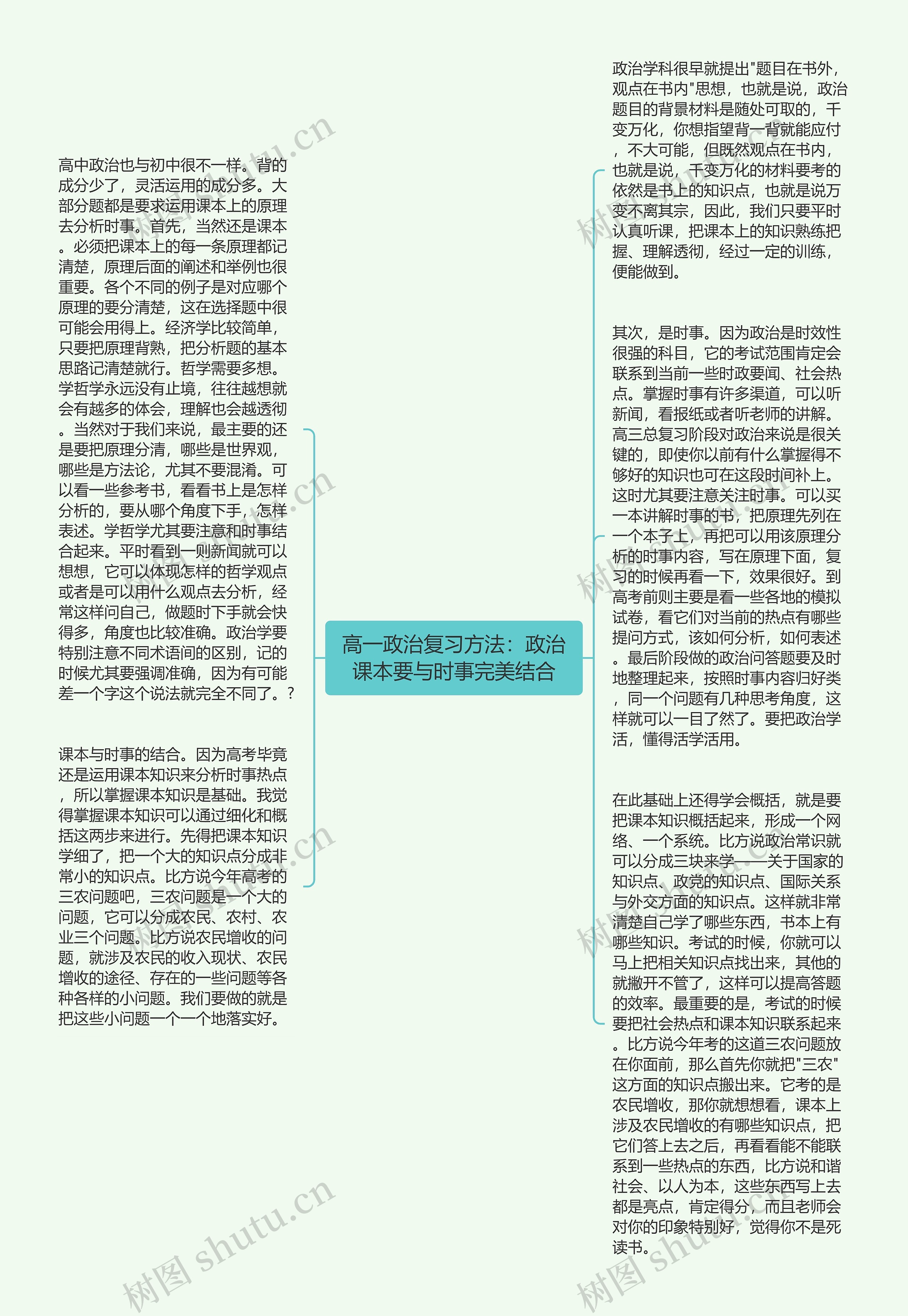 高一政治复习方法：政治课本要与时事完美结合思维导图